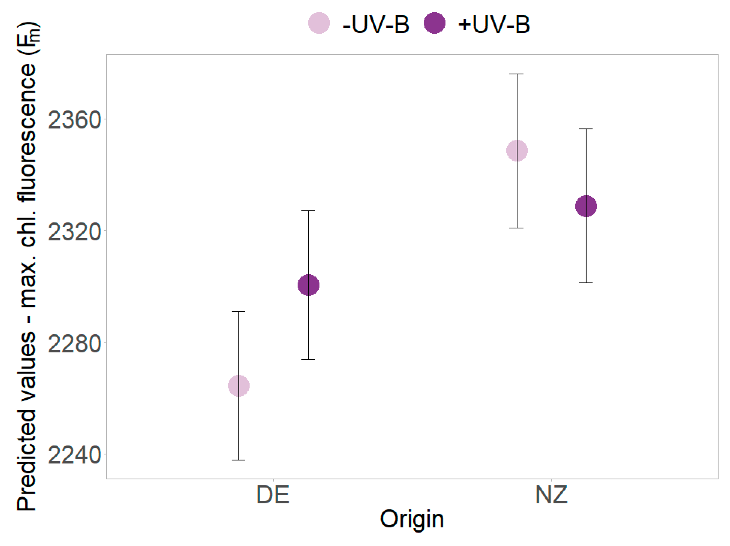 Plants 09 00269 g004