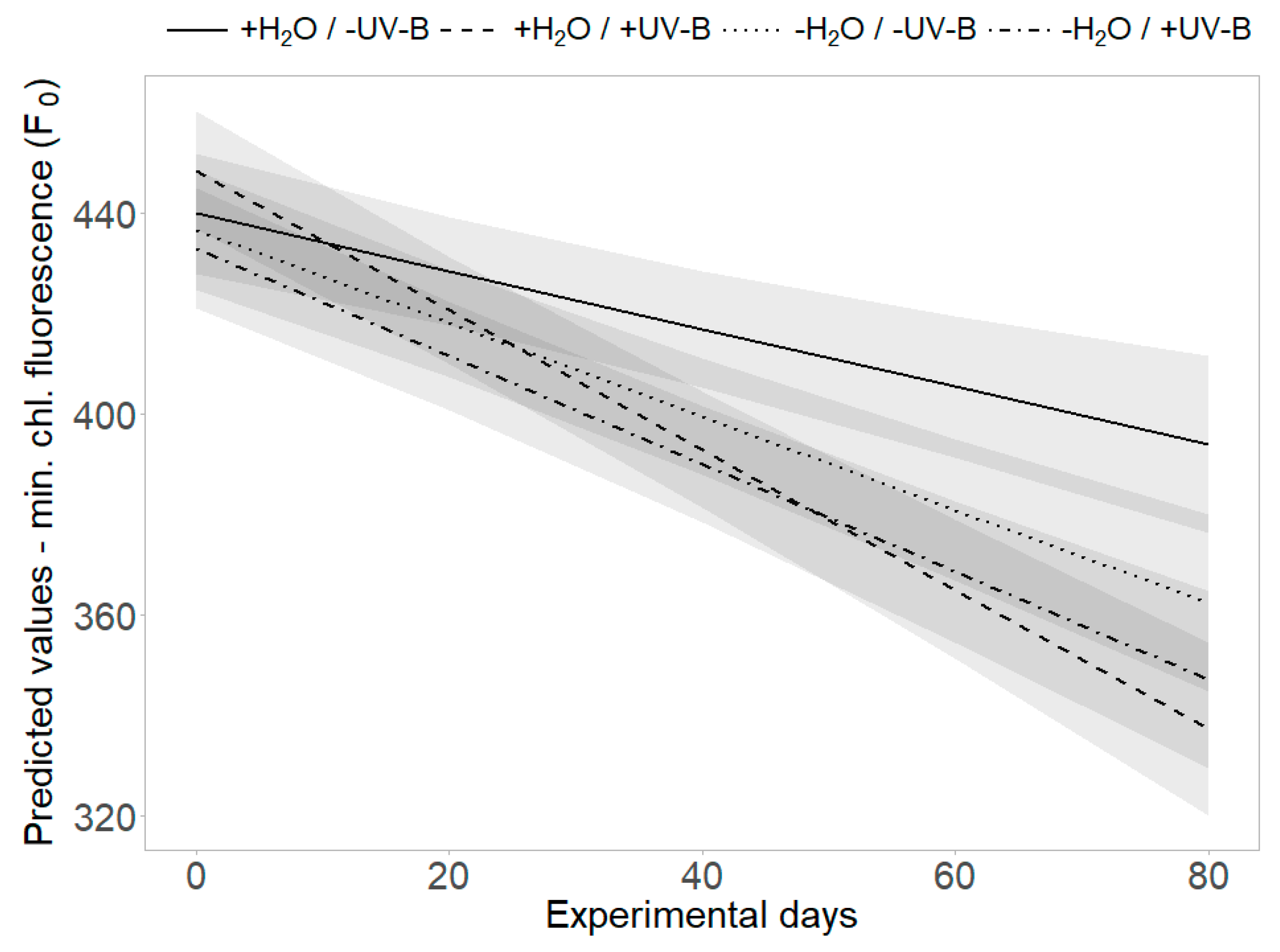 Plants 09 00269 g005