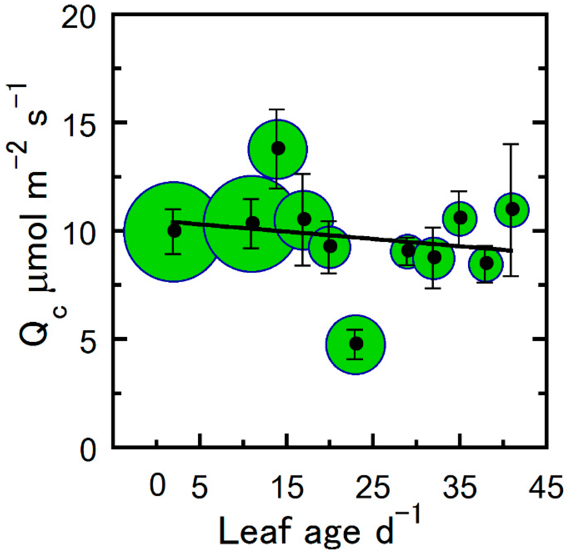 Plants 09 00271 g003