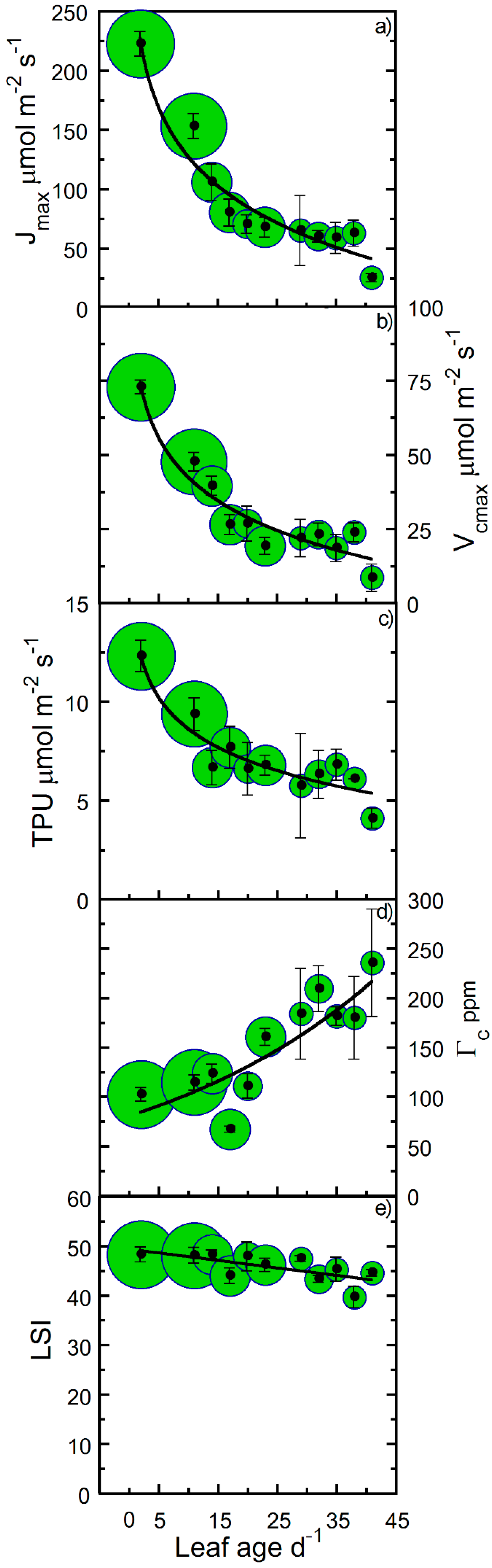 Plants 09 00271 g004