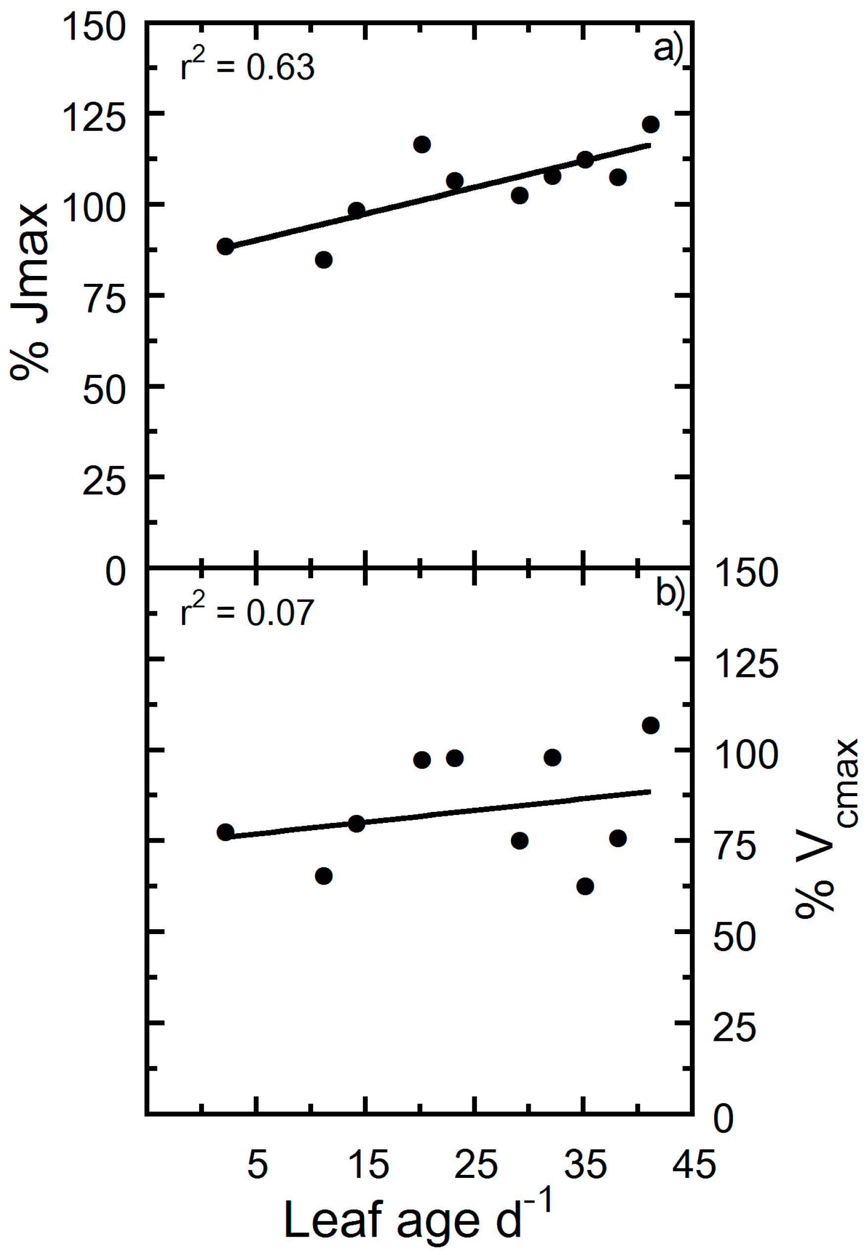 Plants 09 00271 g005