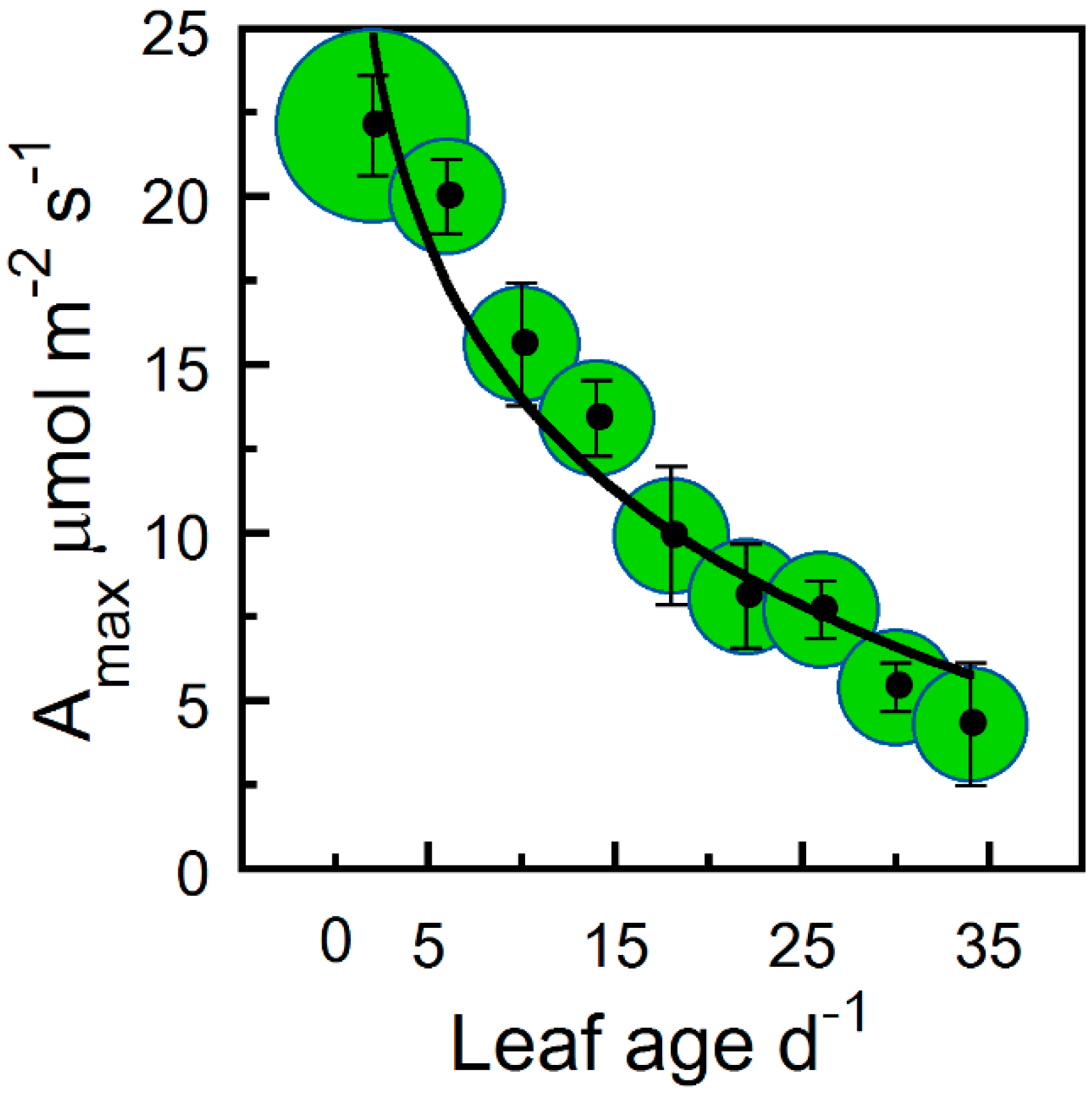 Plants 09 00271 g006