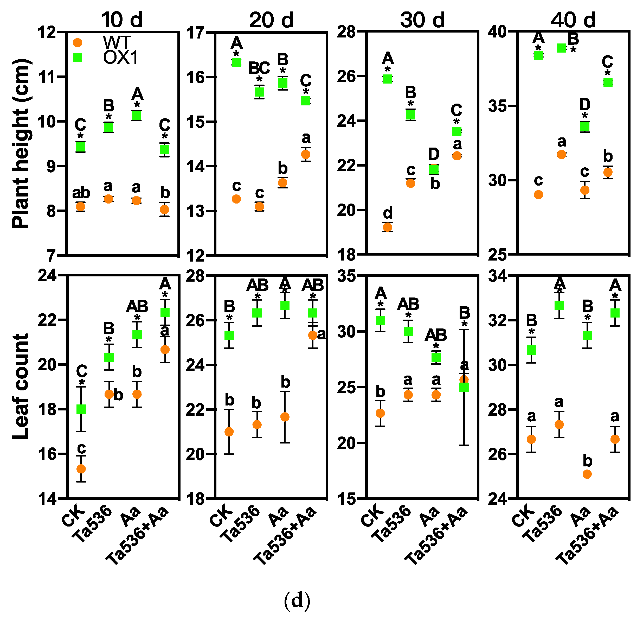 Plants 09 00272 g002b