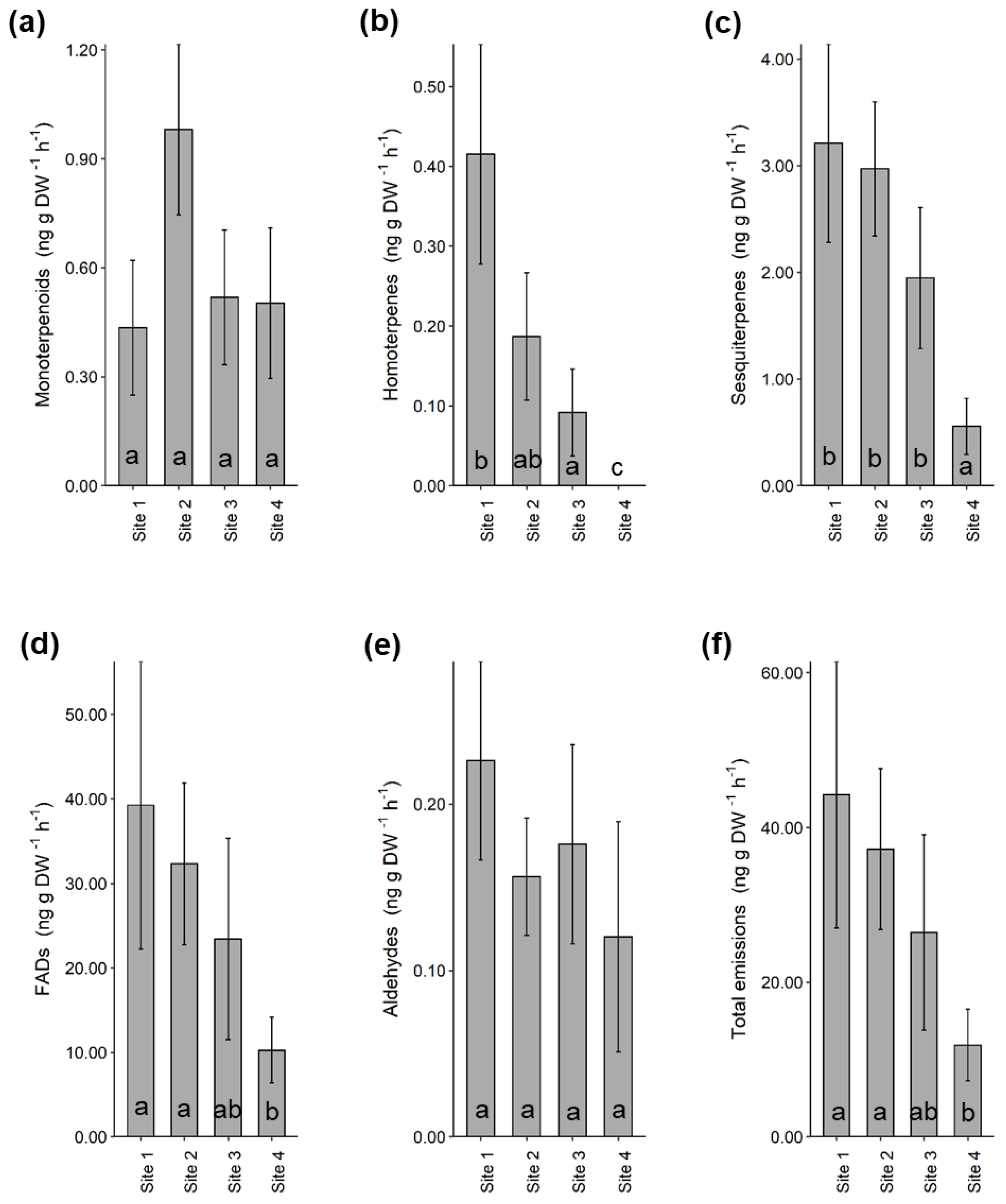 Plants 09 00283 g002