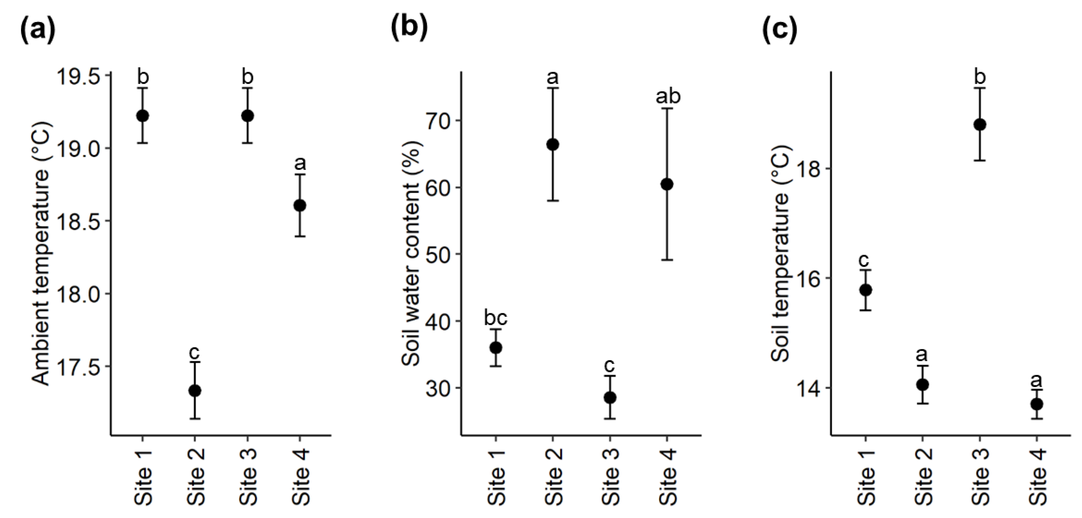 Plants 09 00283 g004