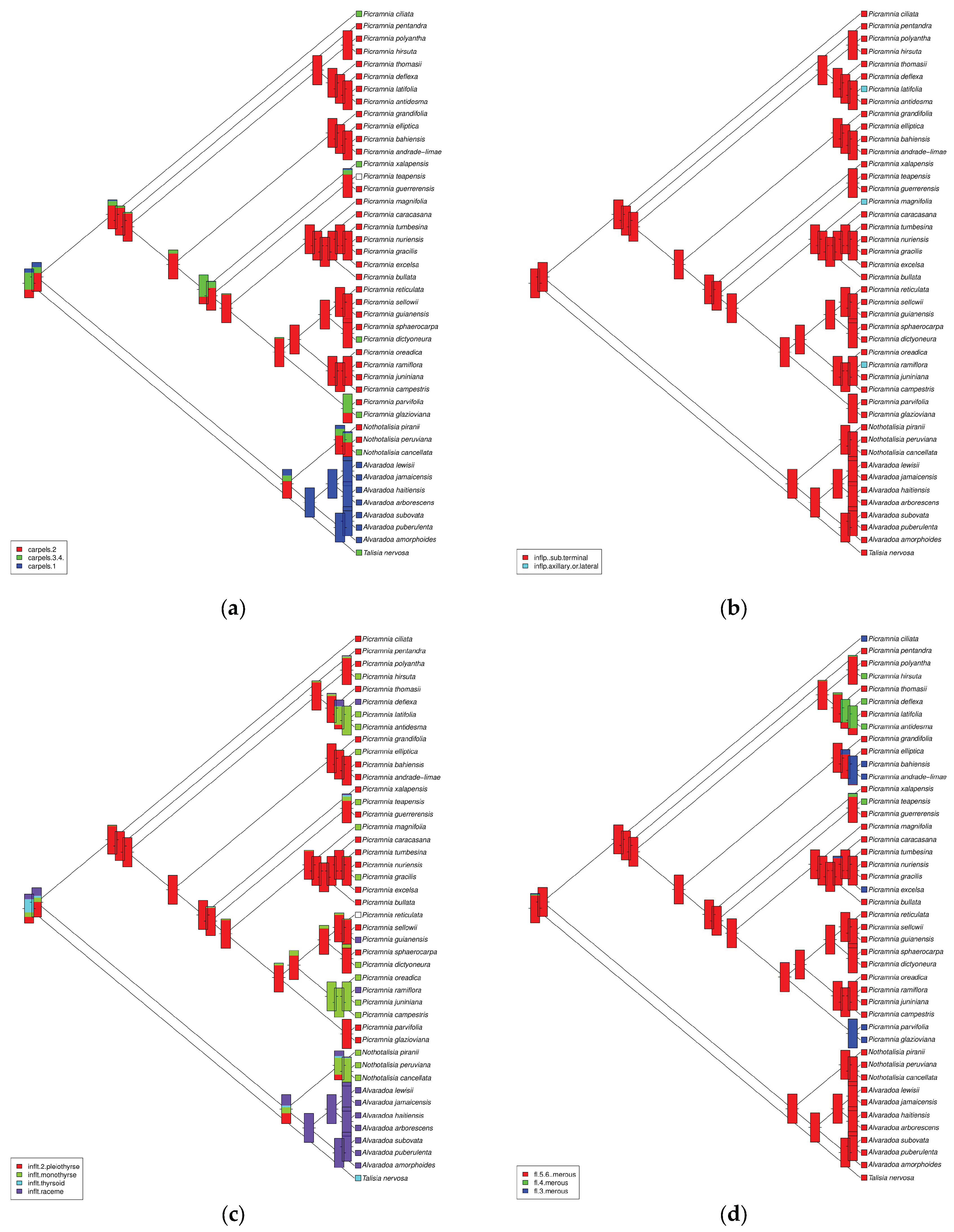 Plants 09 00284 g005a