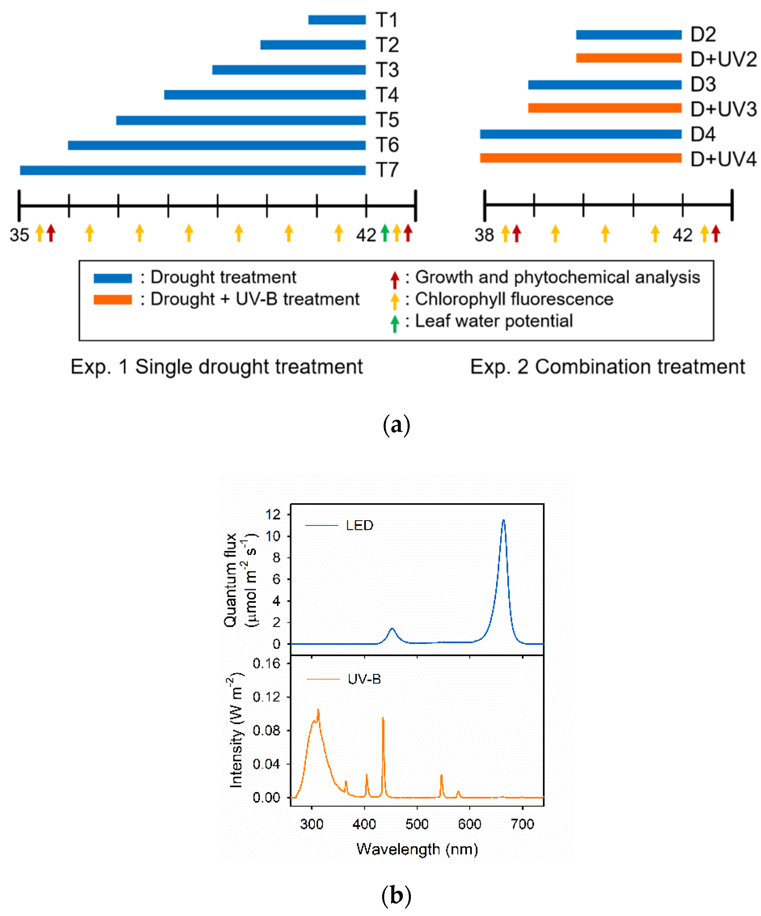 Plants 09 00295 g001 Plants 09 00295 g001