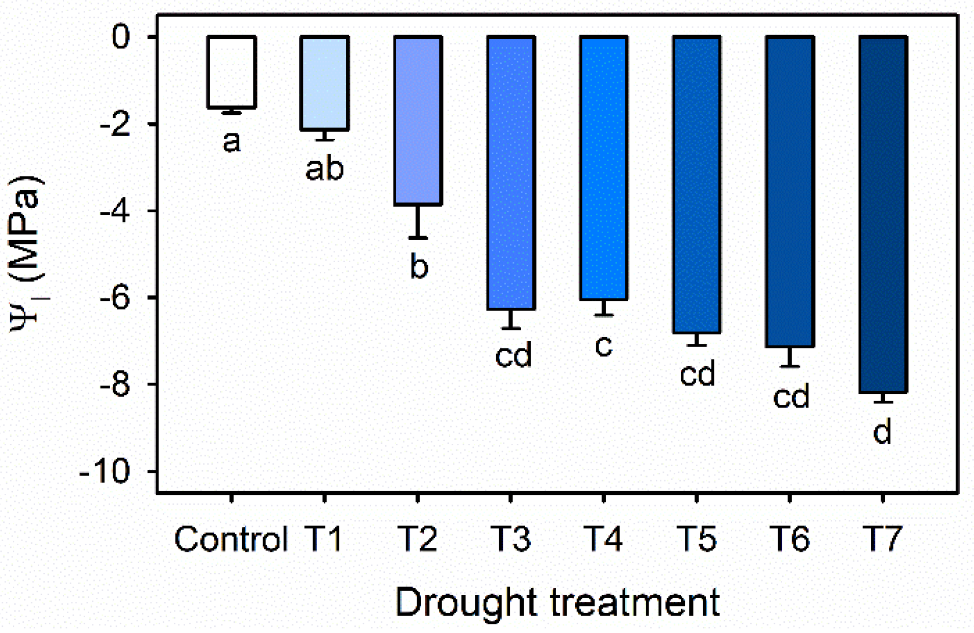 Plants 09 00295 g002 Plants 09 00295 g002