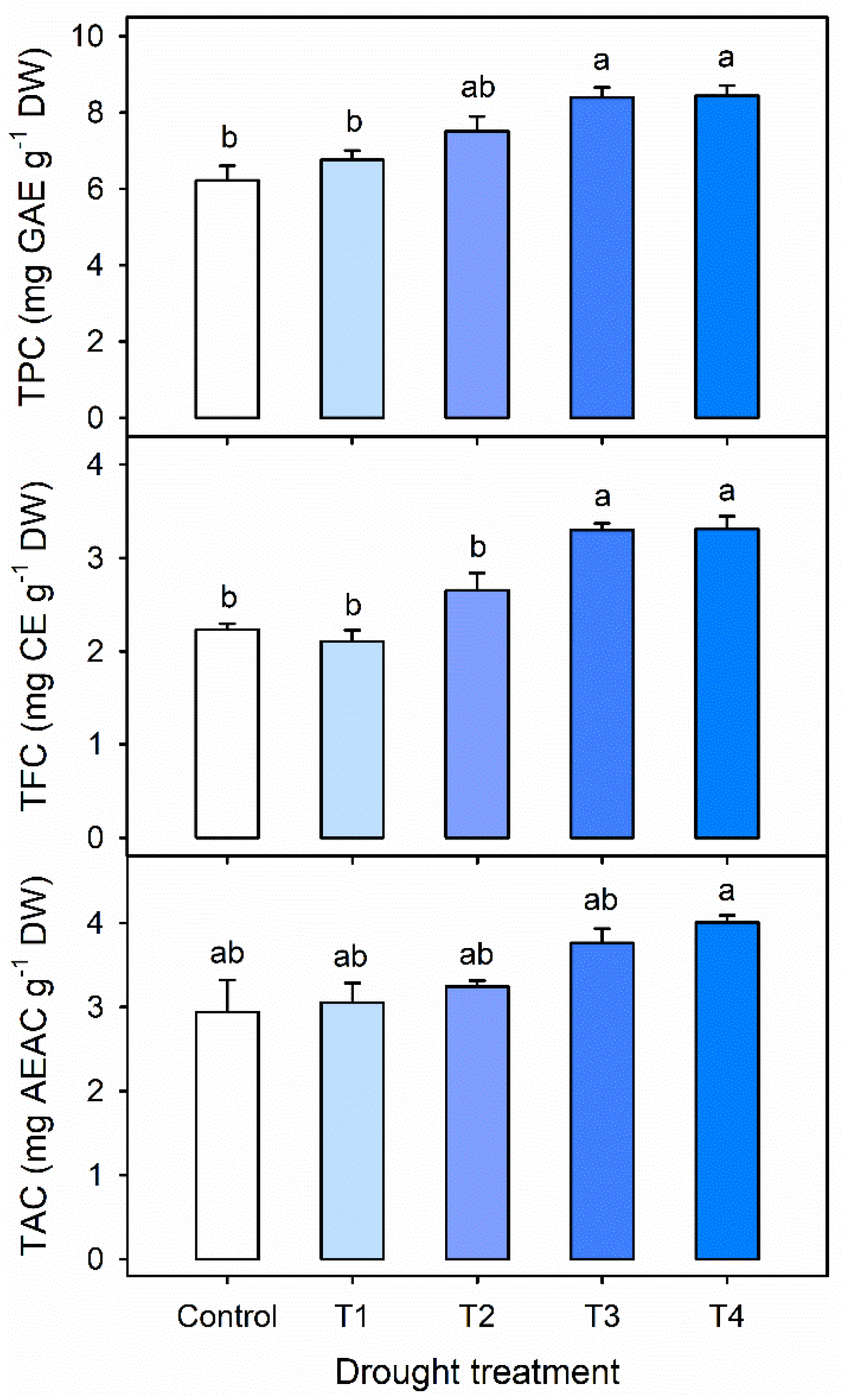 Plants 09 00295 g004 Plants 09 00295 g004