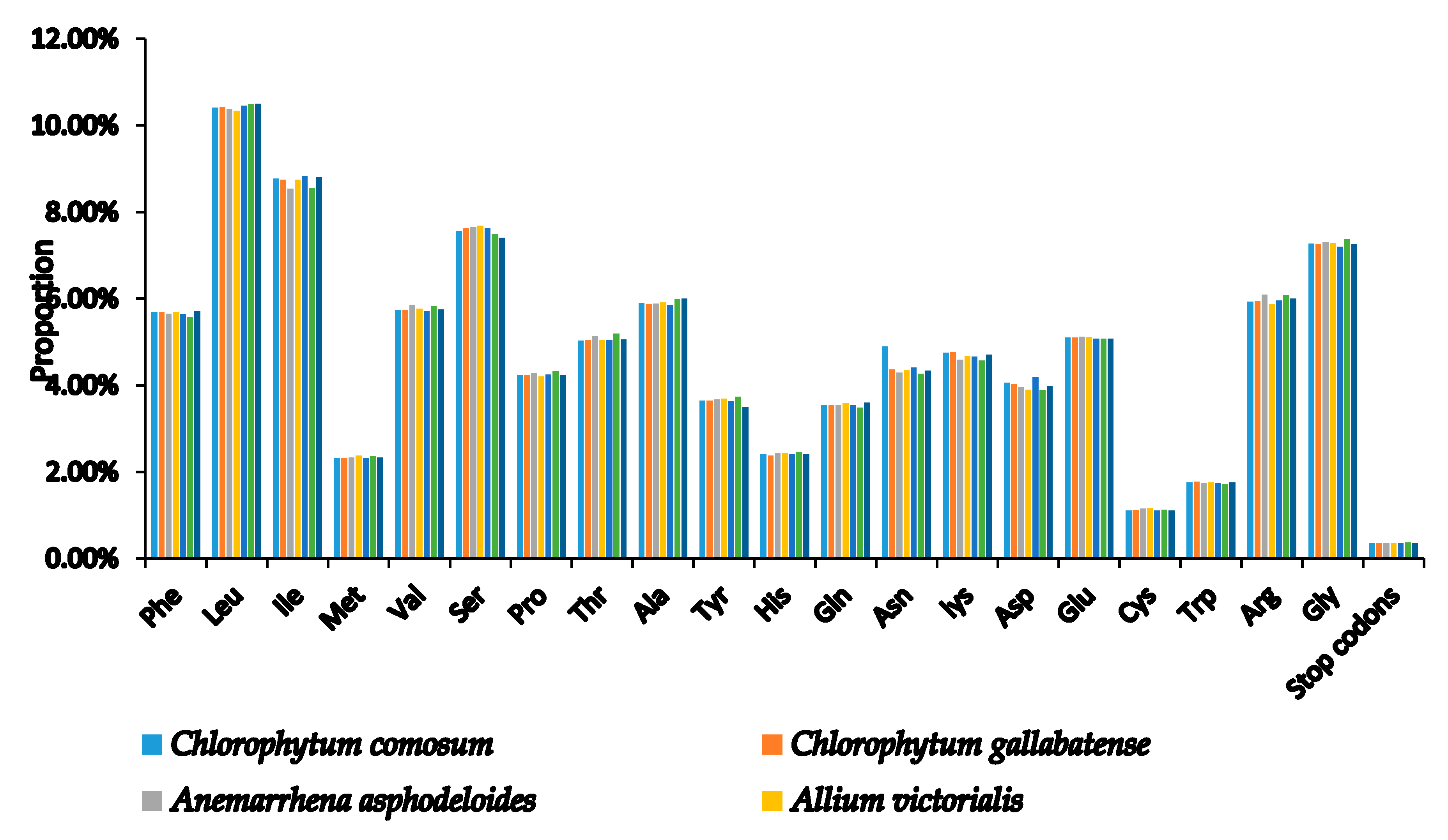 Plants 09 00296 g002