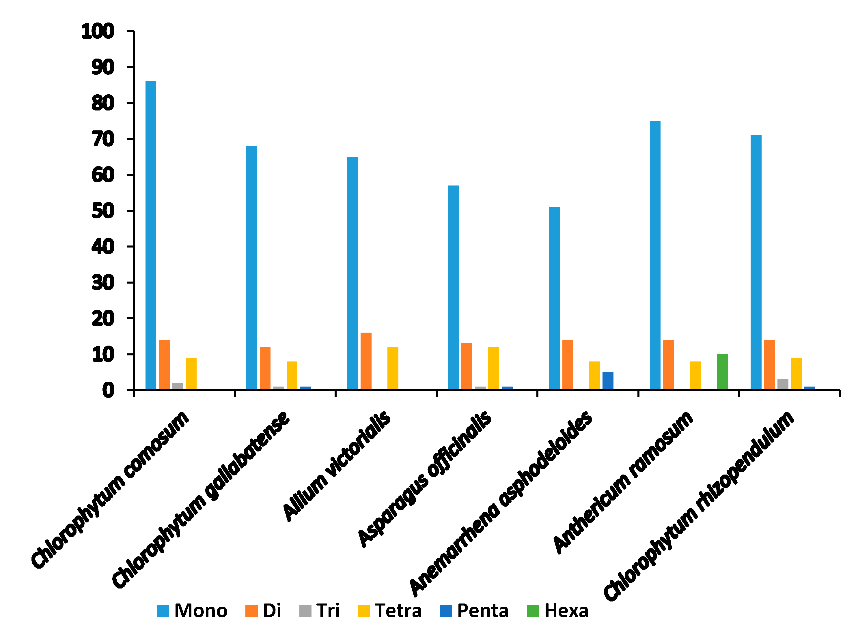 Plants 09 00296 g003