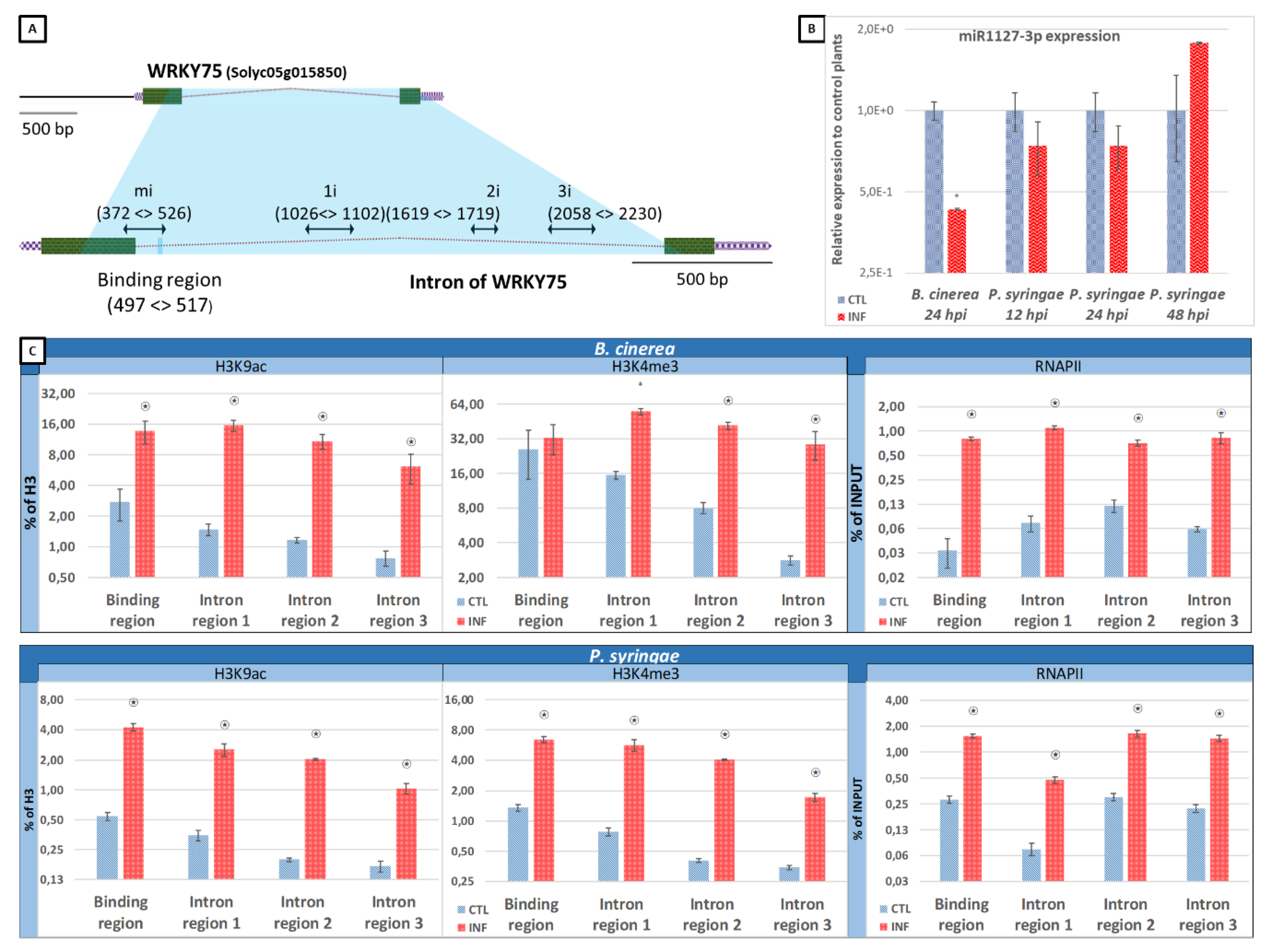 Plants 09 00300 g004