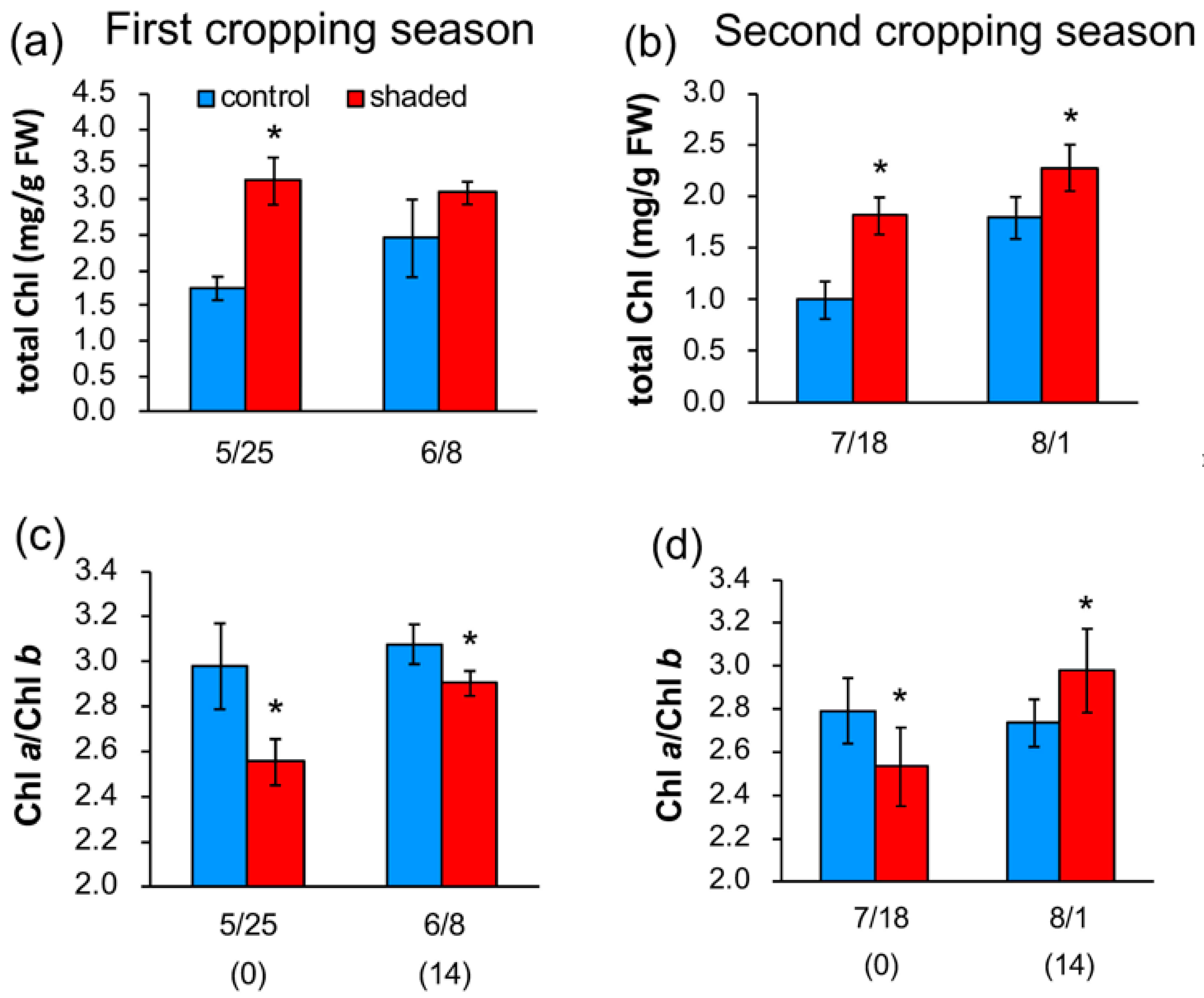 Plants 09 00302 g001