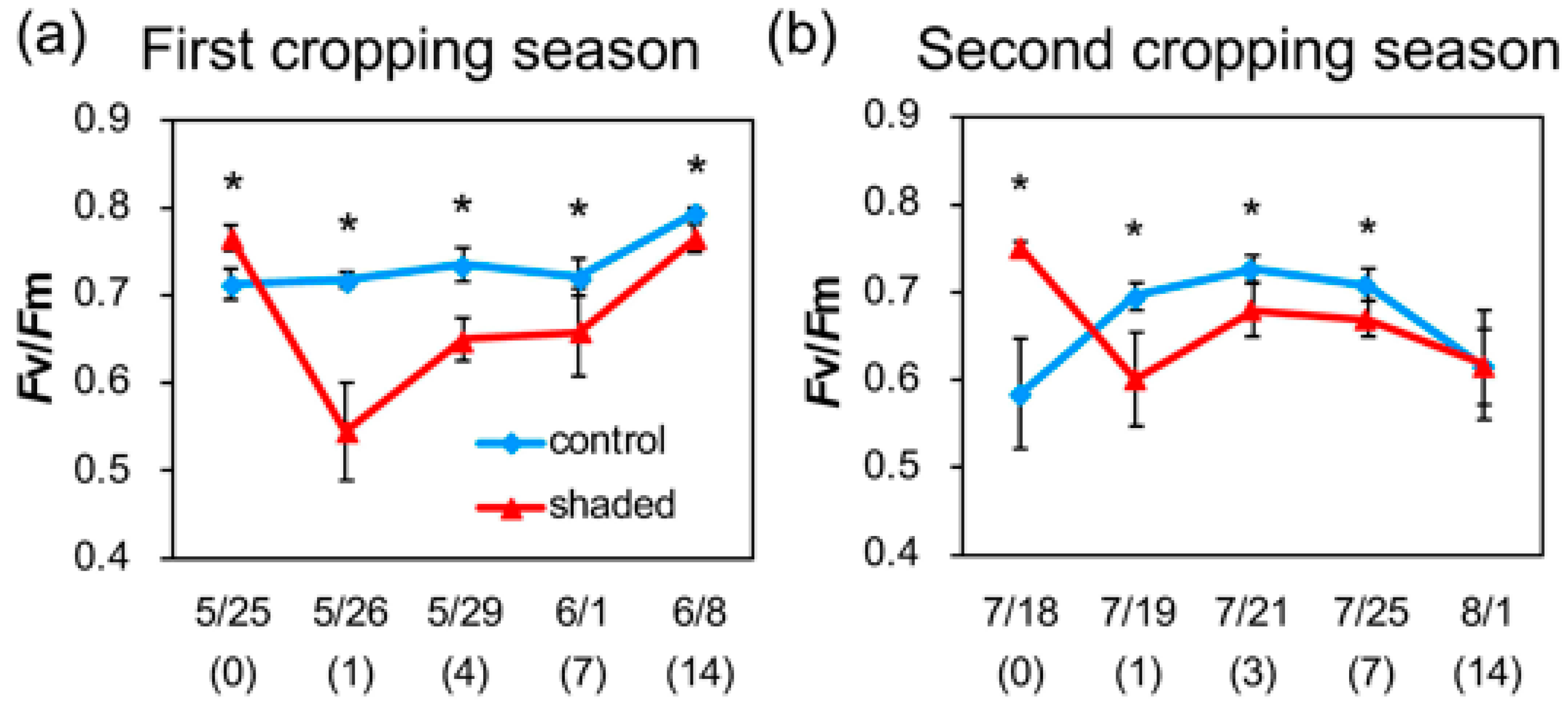 Plants 09 00302 g002