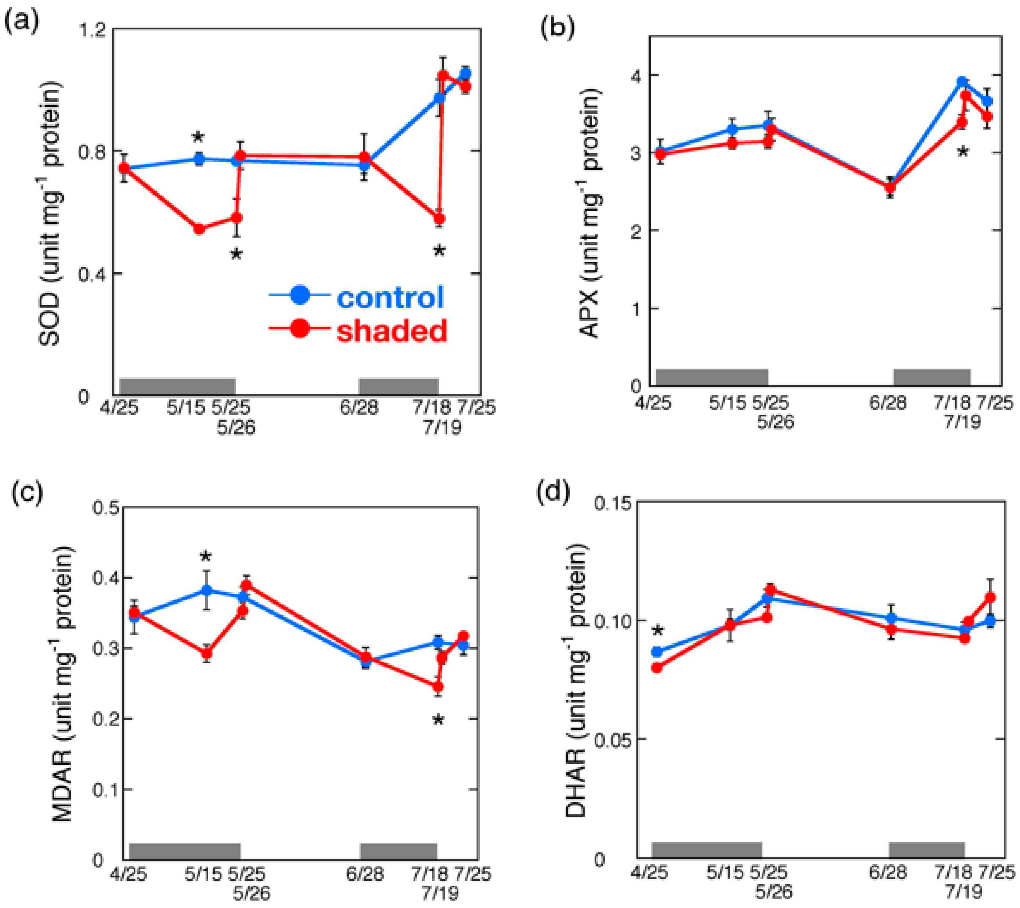 Plants 09 00302 g004a