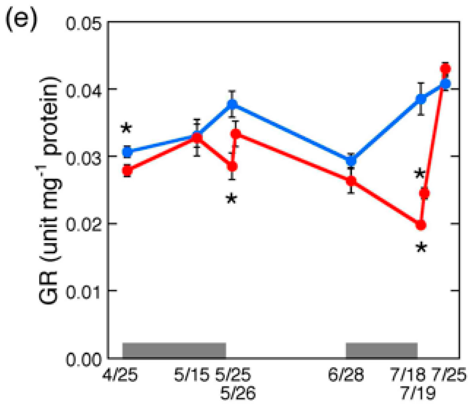 Plants 09 00302 g004b