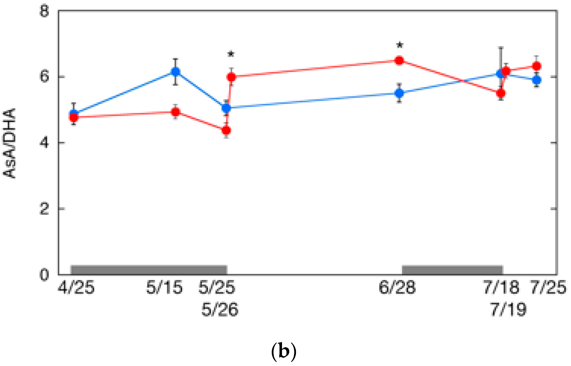 Plants 09 00302 g005b
