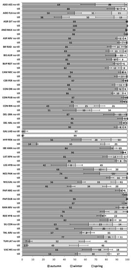 Plants 09 00309 g0a1
