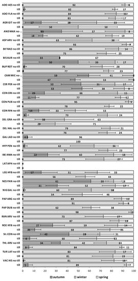 Plants 09 00309 g0a2