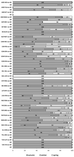 Plants 09 00309 g0a3