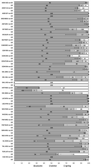 Plants 09 00309 g0a5