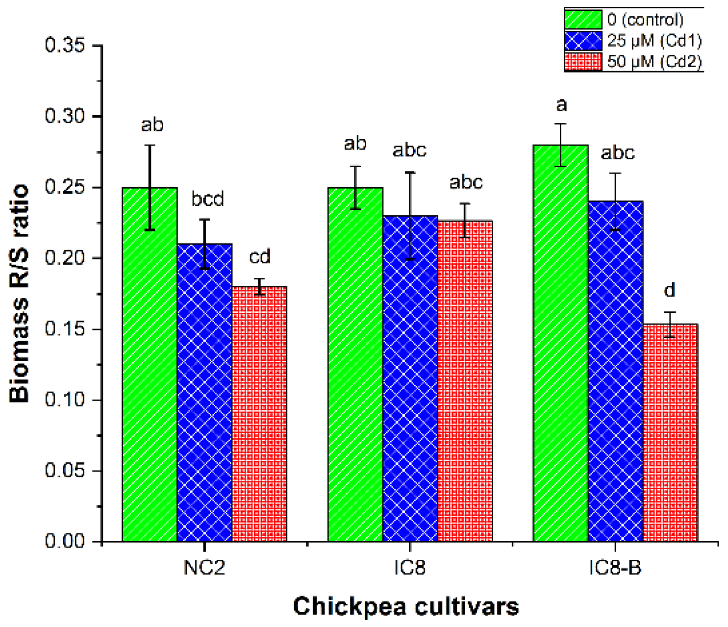 Plants 09 00310 g003
