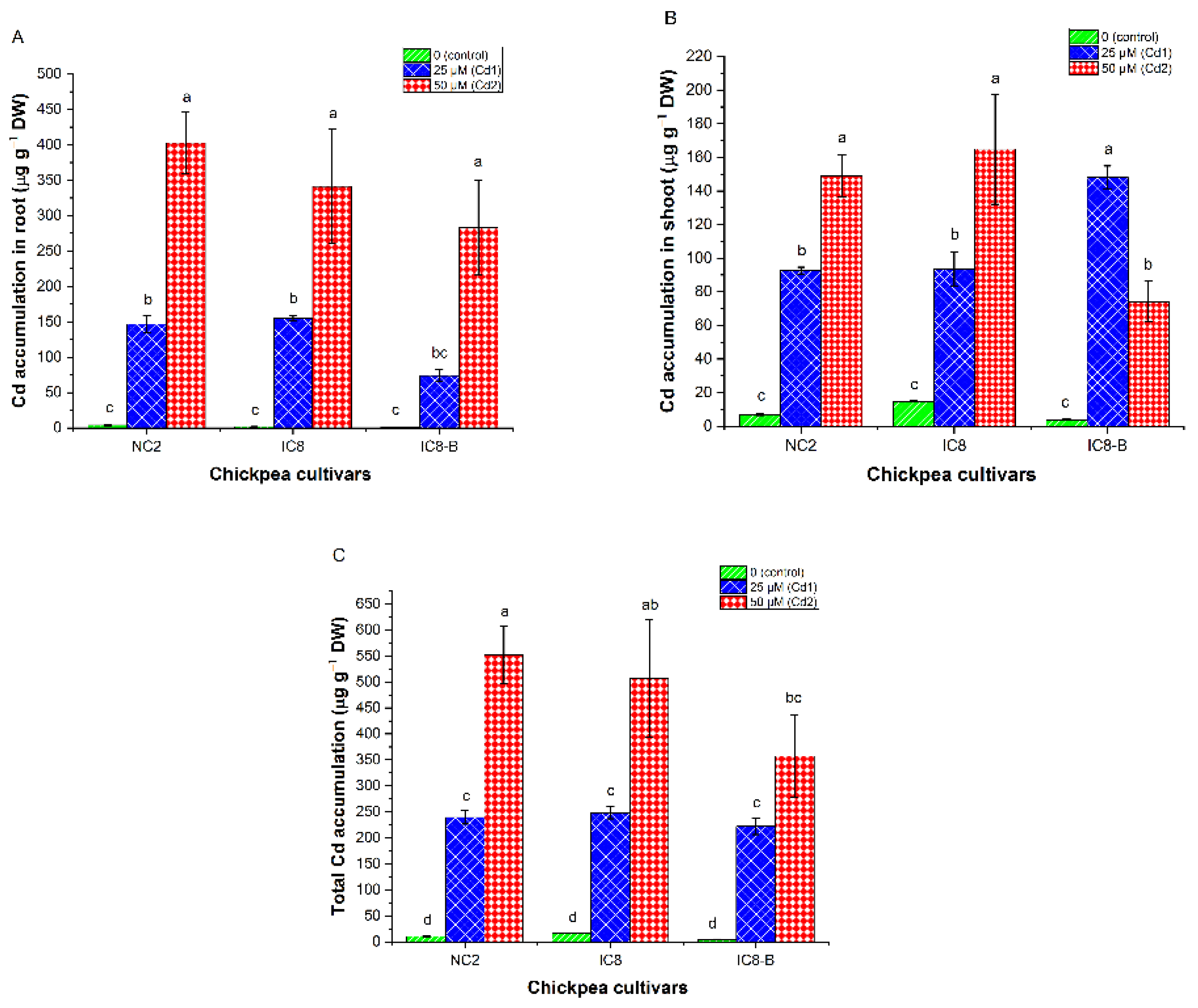 Plants 09 00310 g005