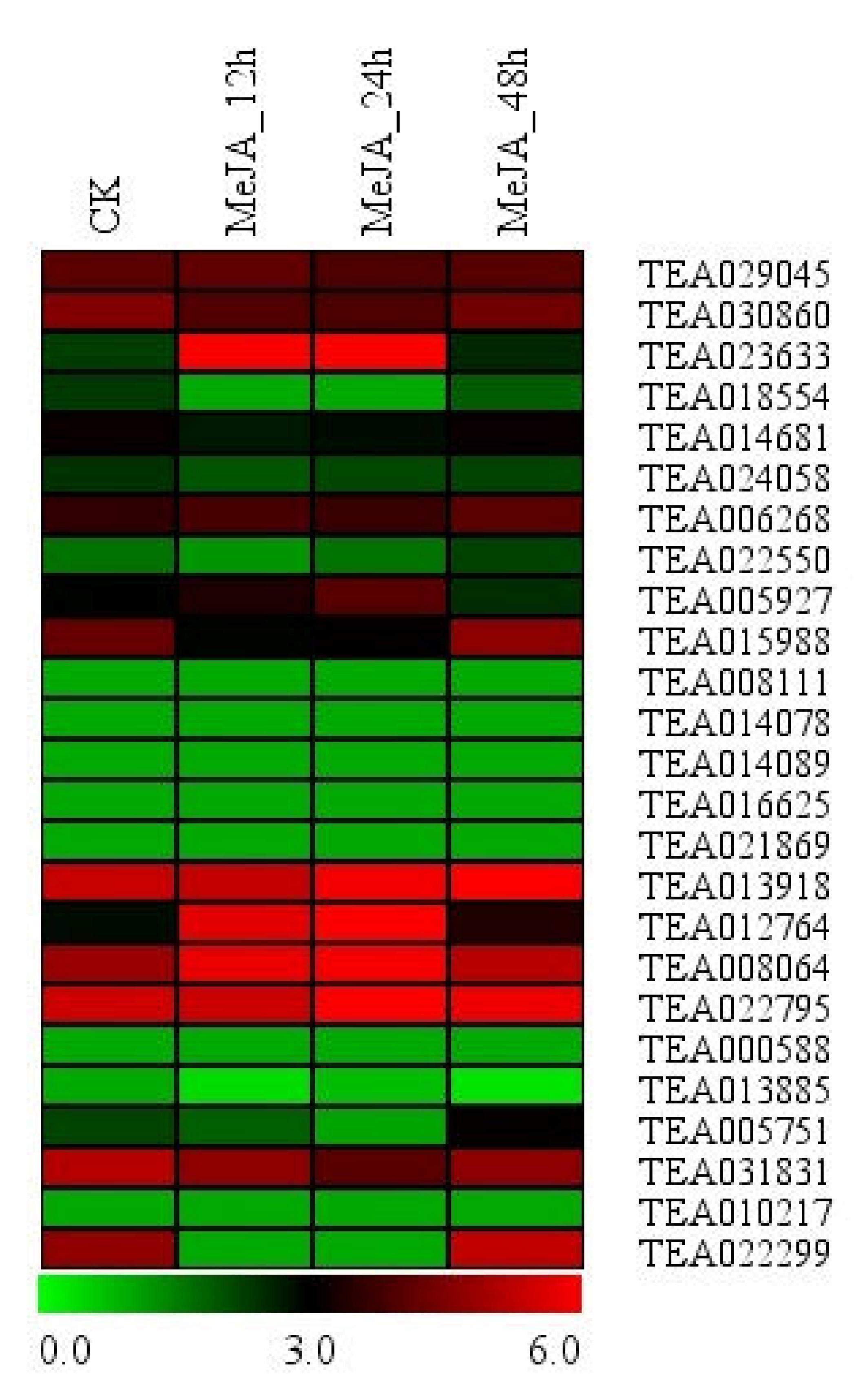 Plants 09 00311 g005