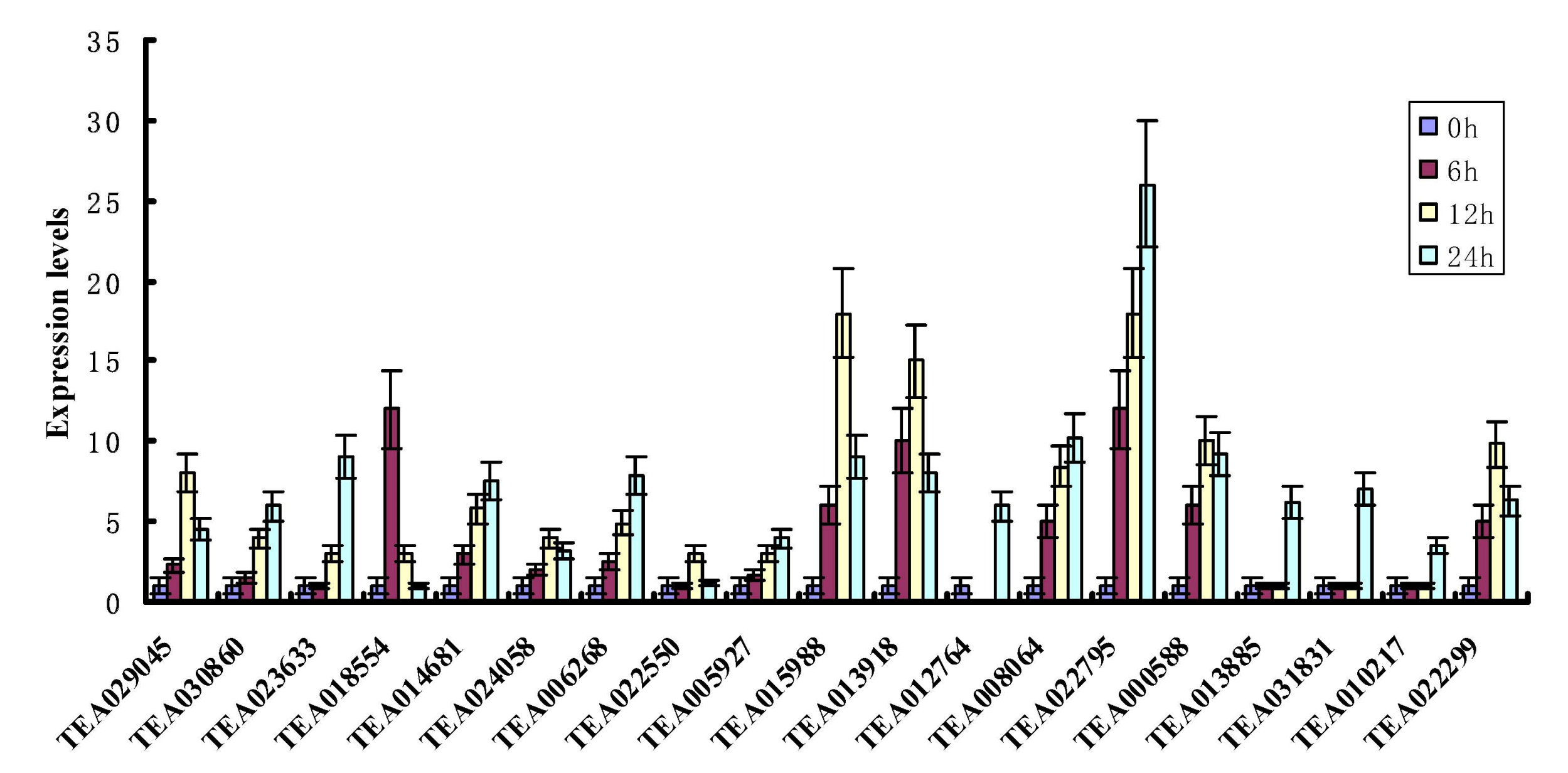 Plants 09 00311 g007
