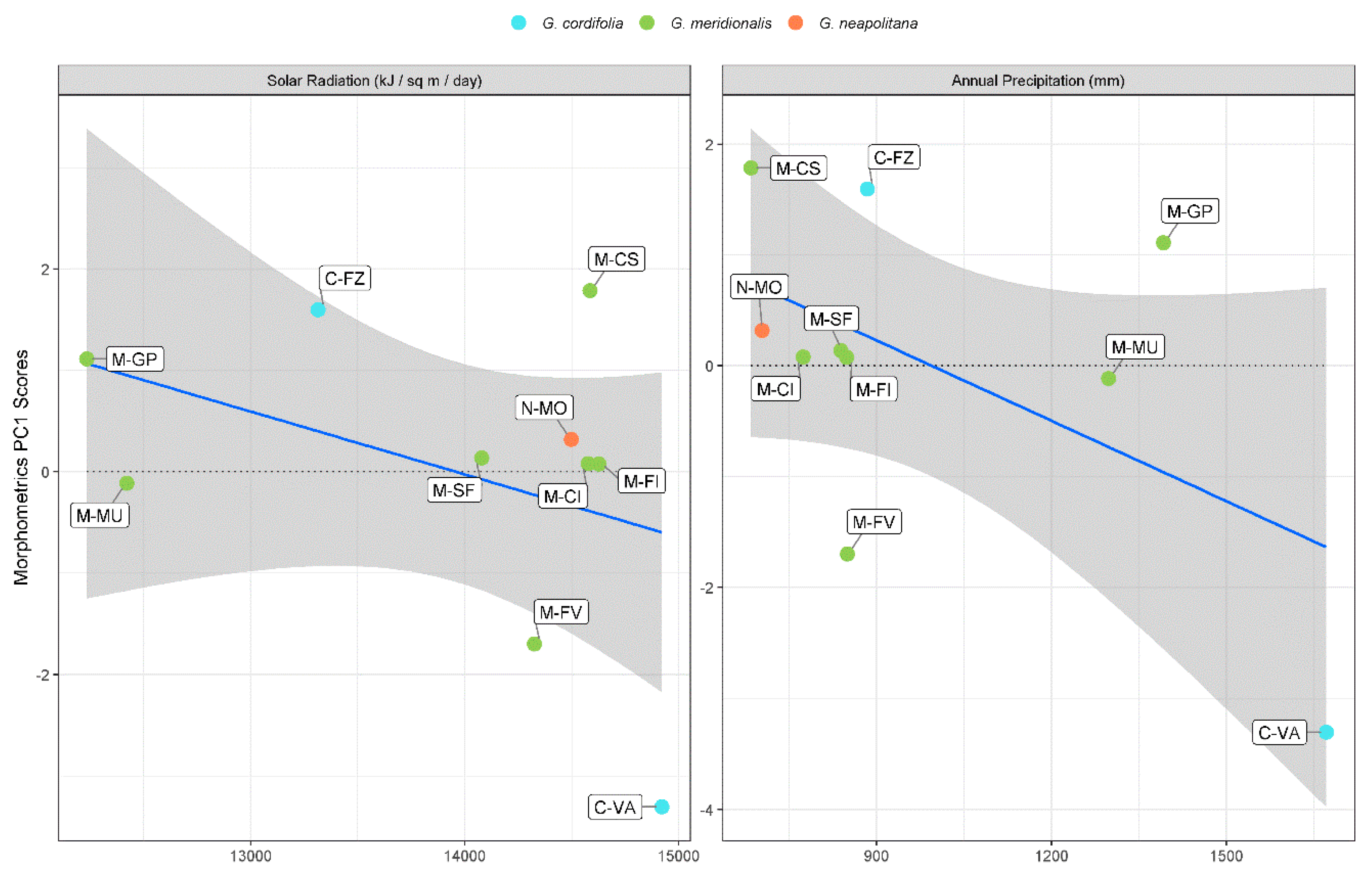Plants 09 00314 g004