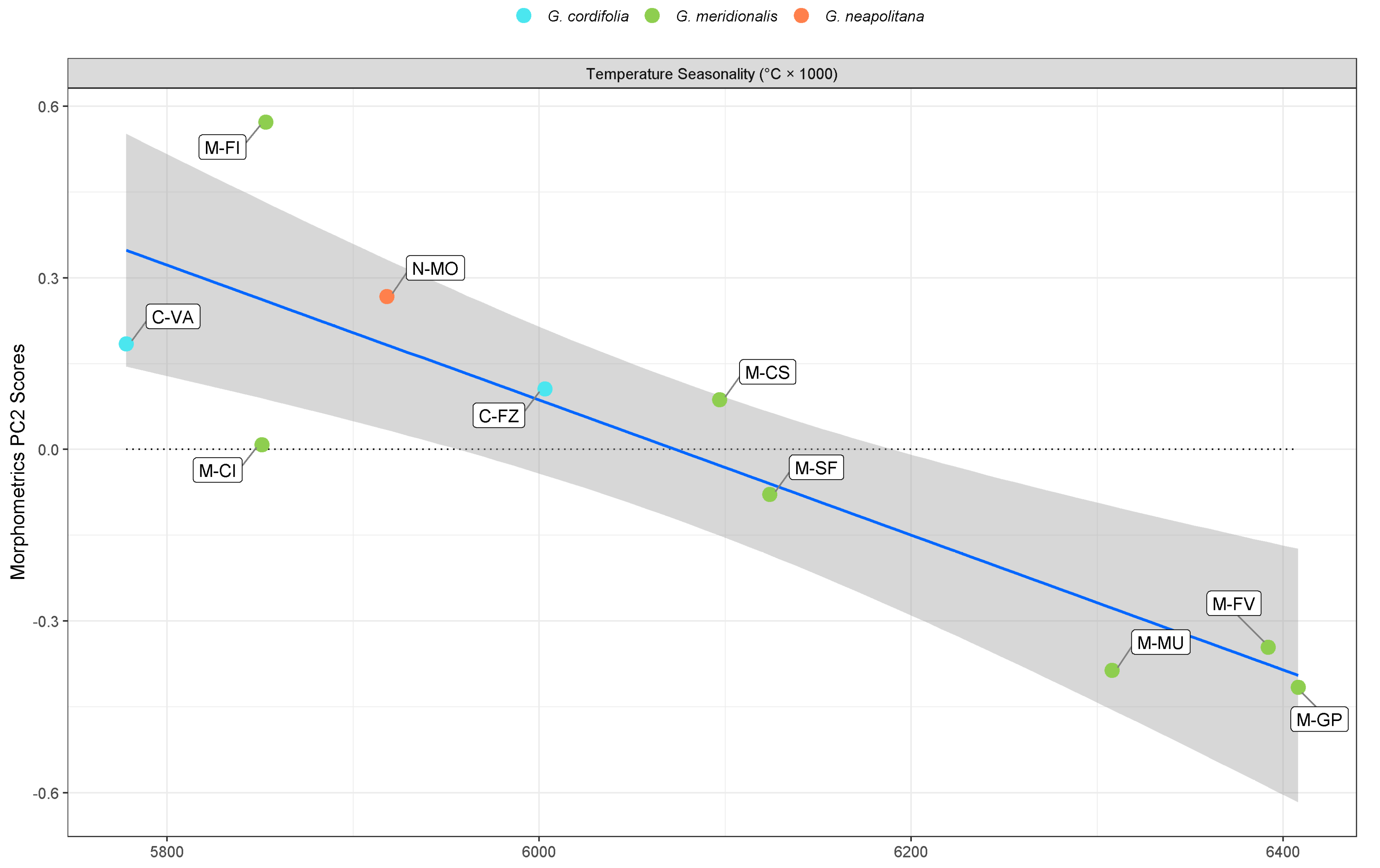 Plants 09 00314 g005