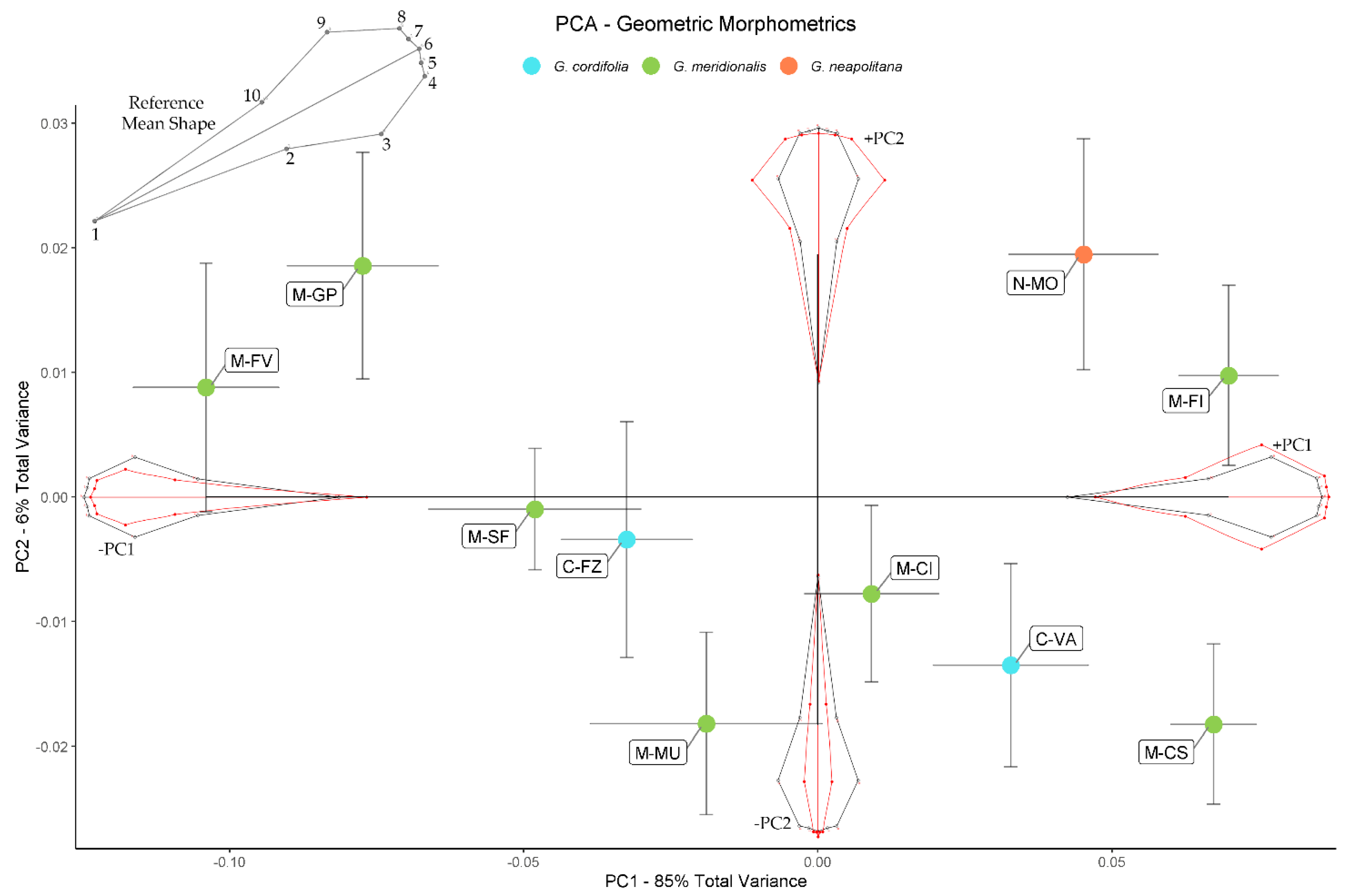 Plants 09 00314 g006