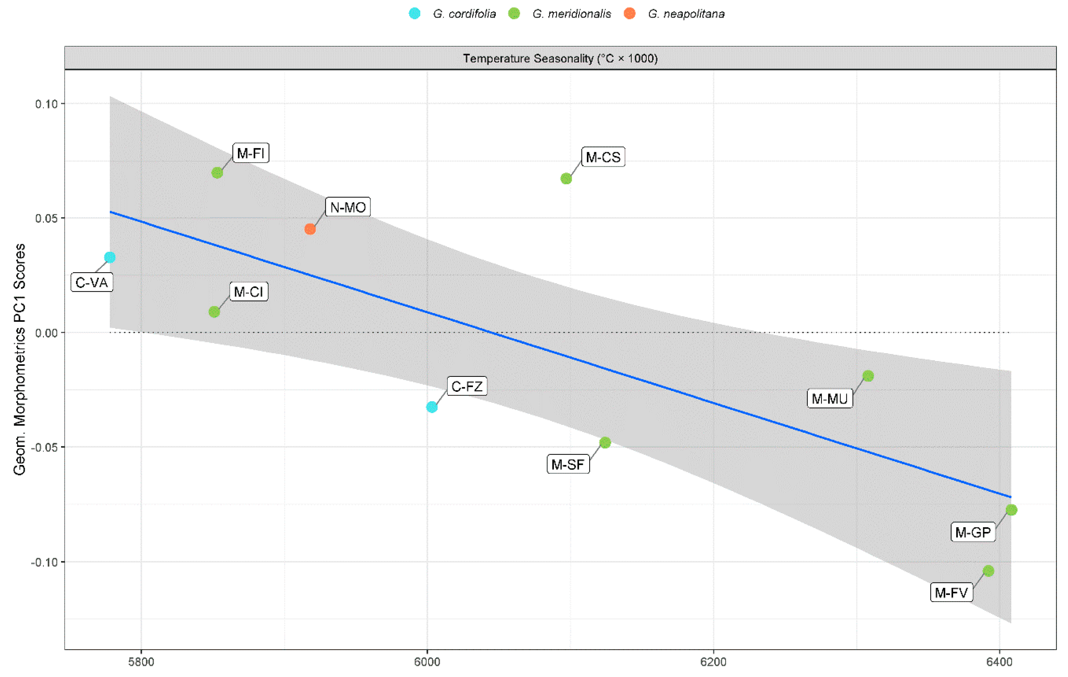 Plants 09 00314 g007