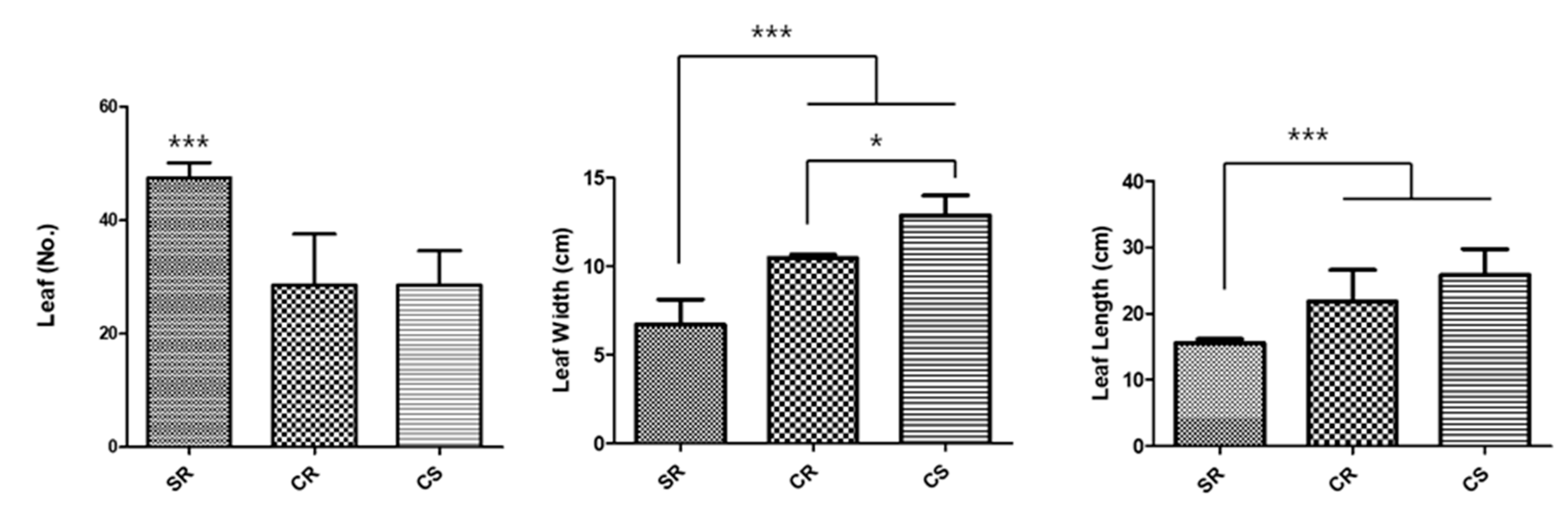 Plants 09 00317 g002 Plants 09 00317 g002