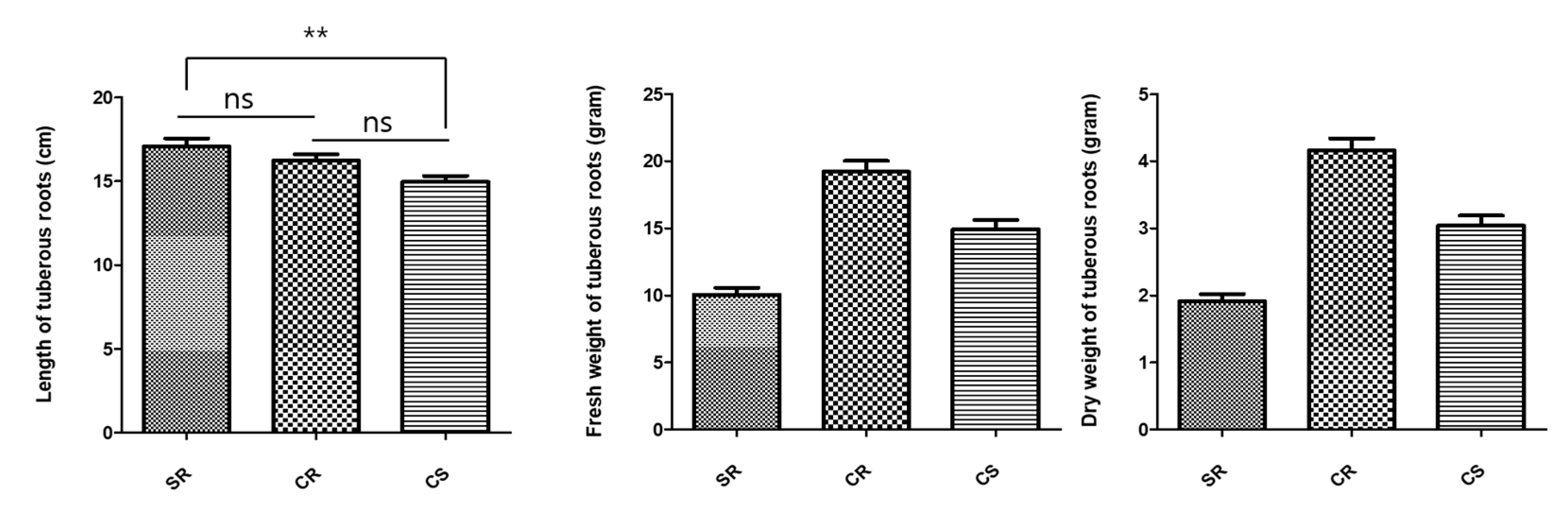 Plants 09 00317 g004 Plants 09 00317 g004
