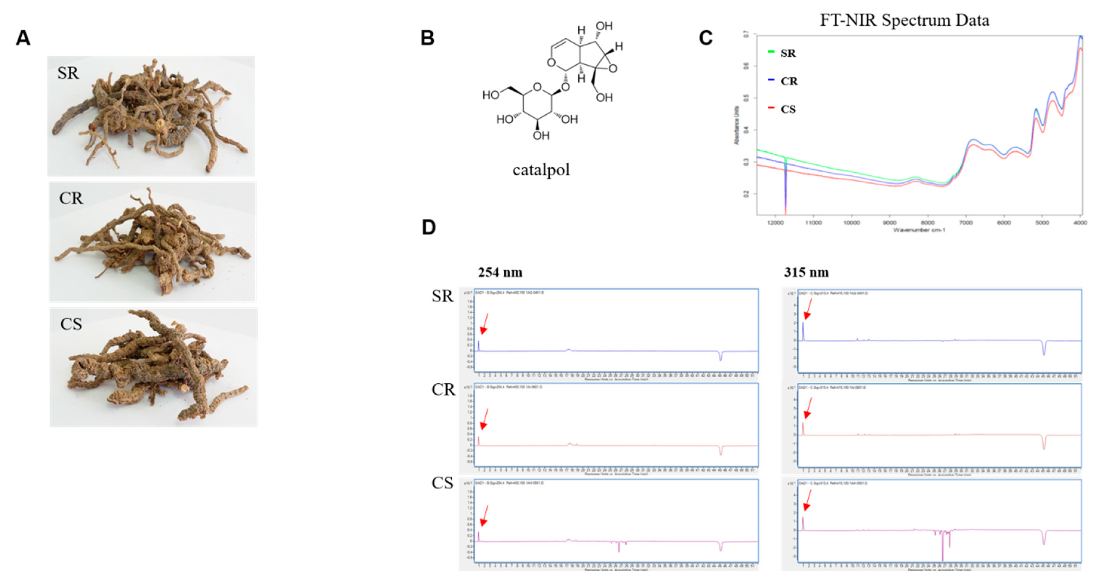 Plants 09 00317 g005 Plants 09 00317 g005