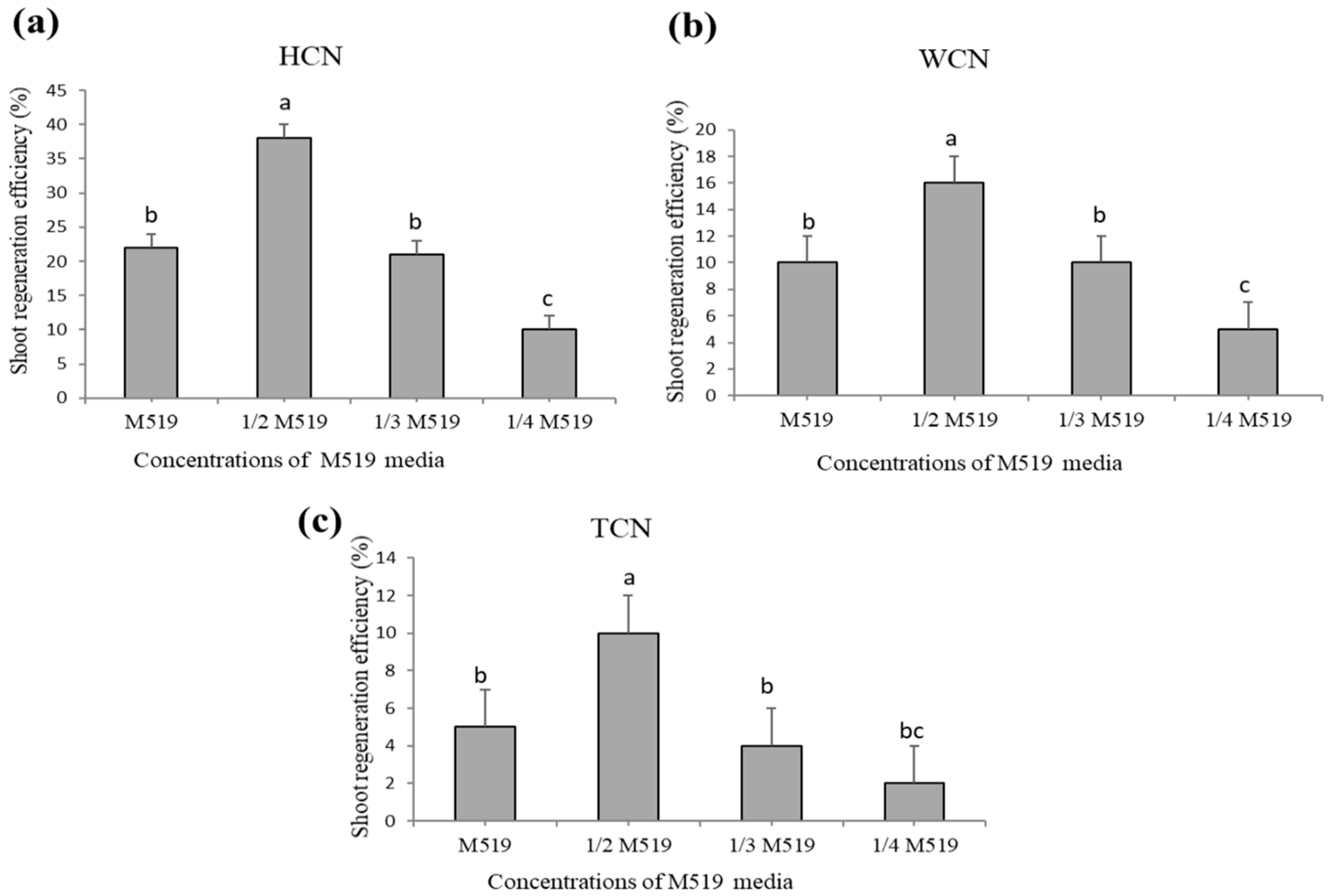 Plants 09 00318 g002 Plants 09 00318 g002