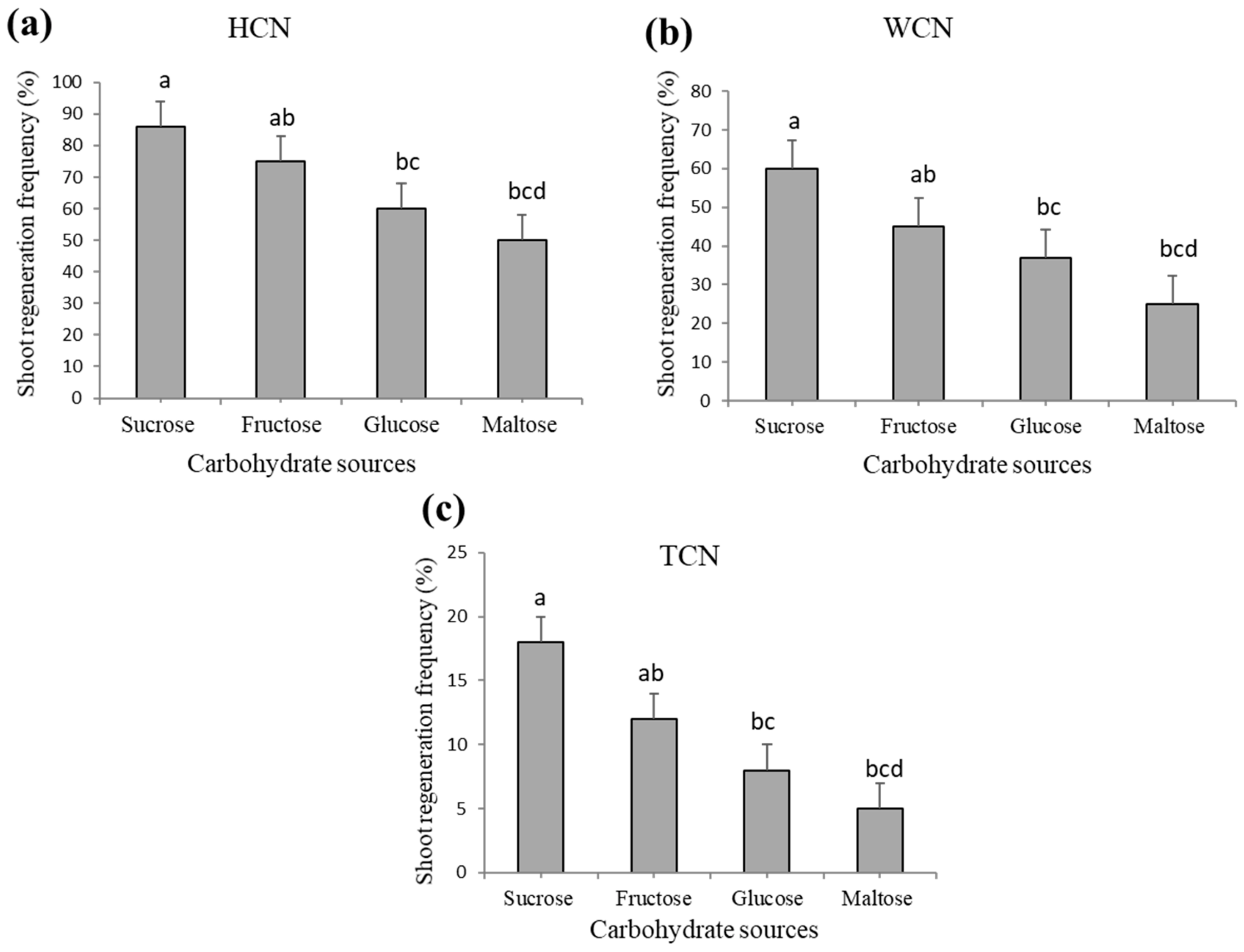 Plants 09 00318 g003 Plants 09 00318 g003
