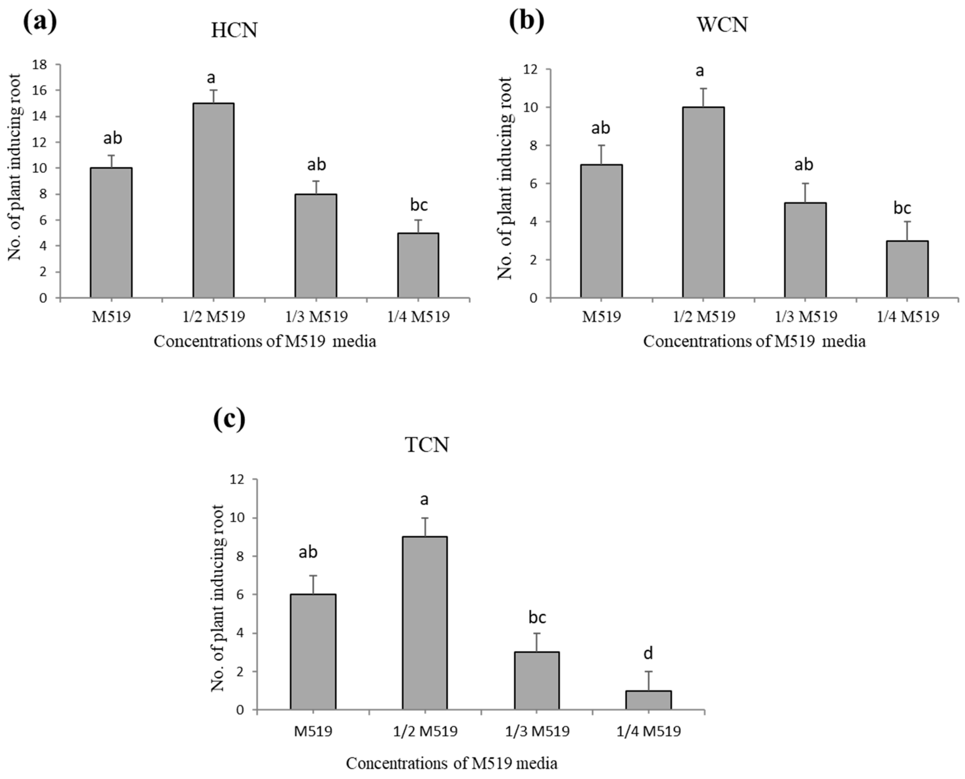 Plants 09 00318 g006 Plants 09 00318 g006
