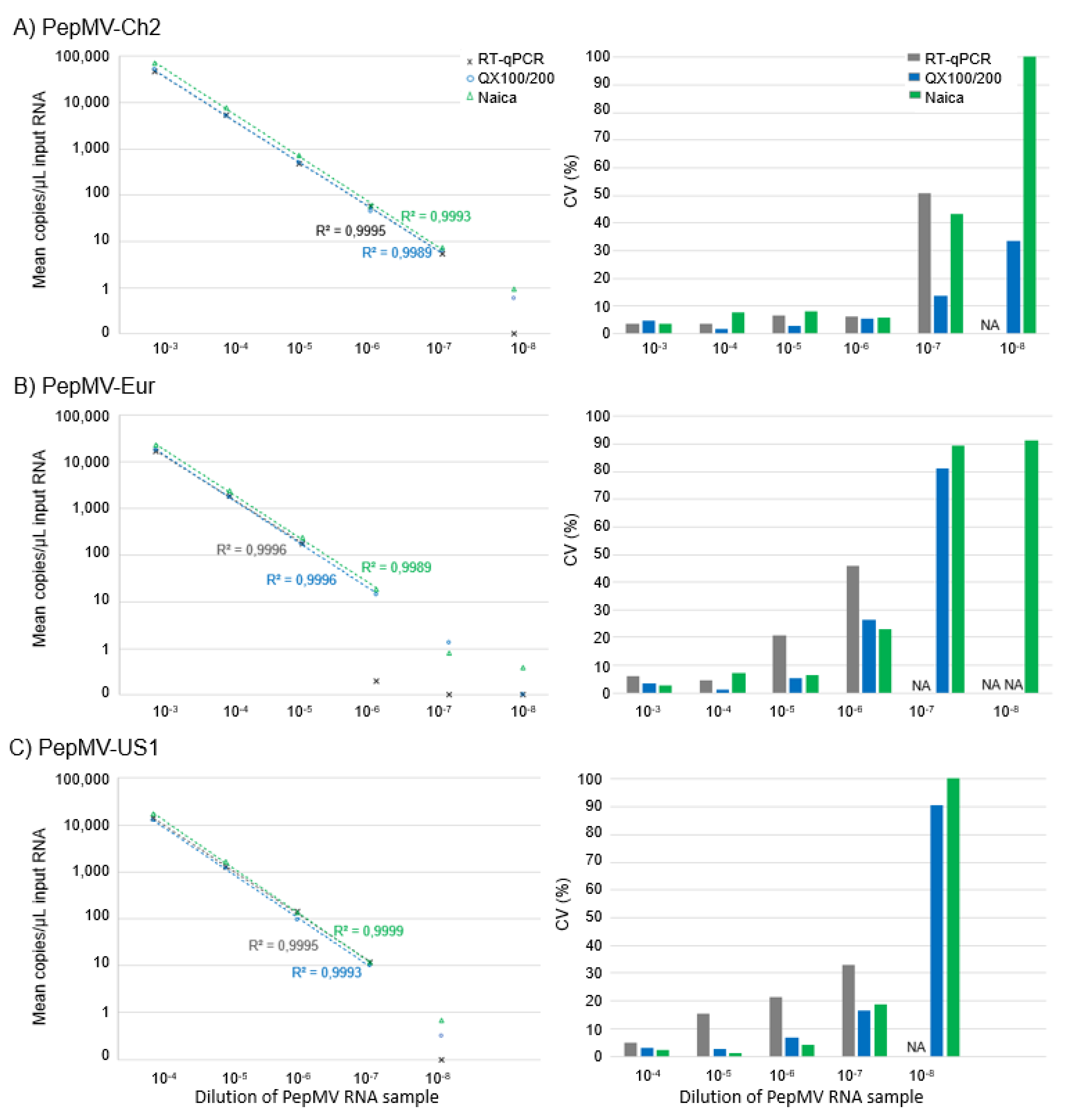 Plants 09 00326 g003