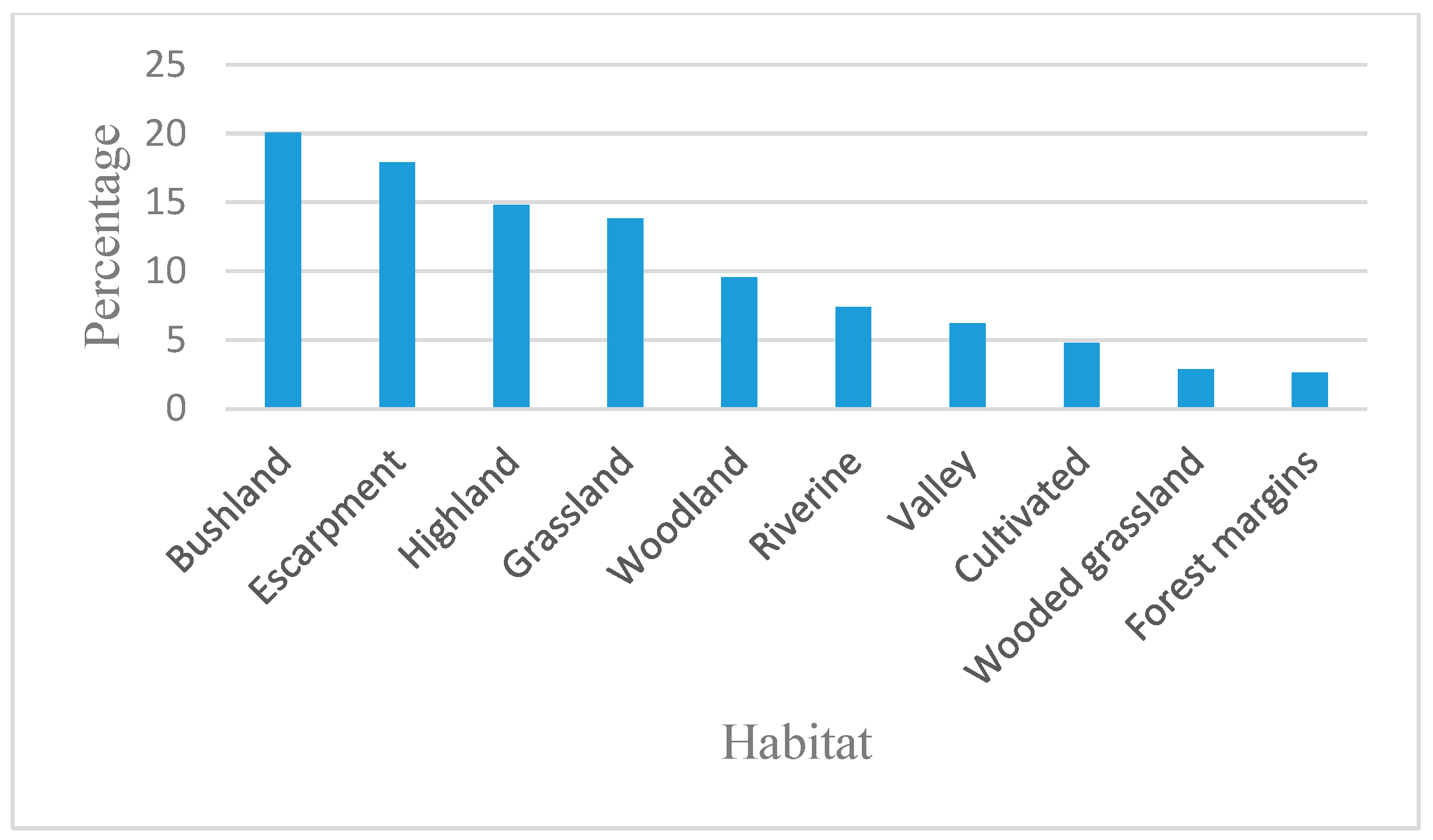 Plants 09 00331 g002