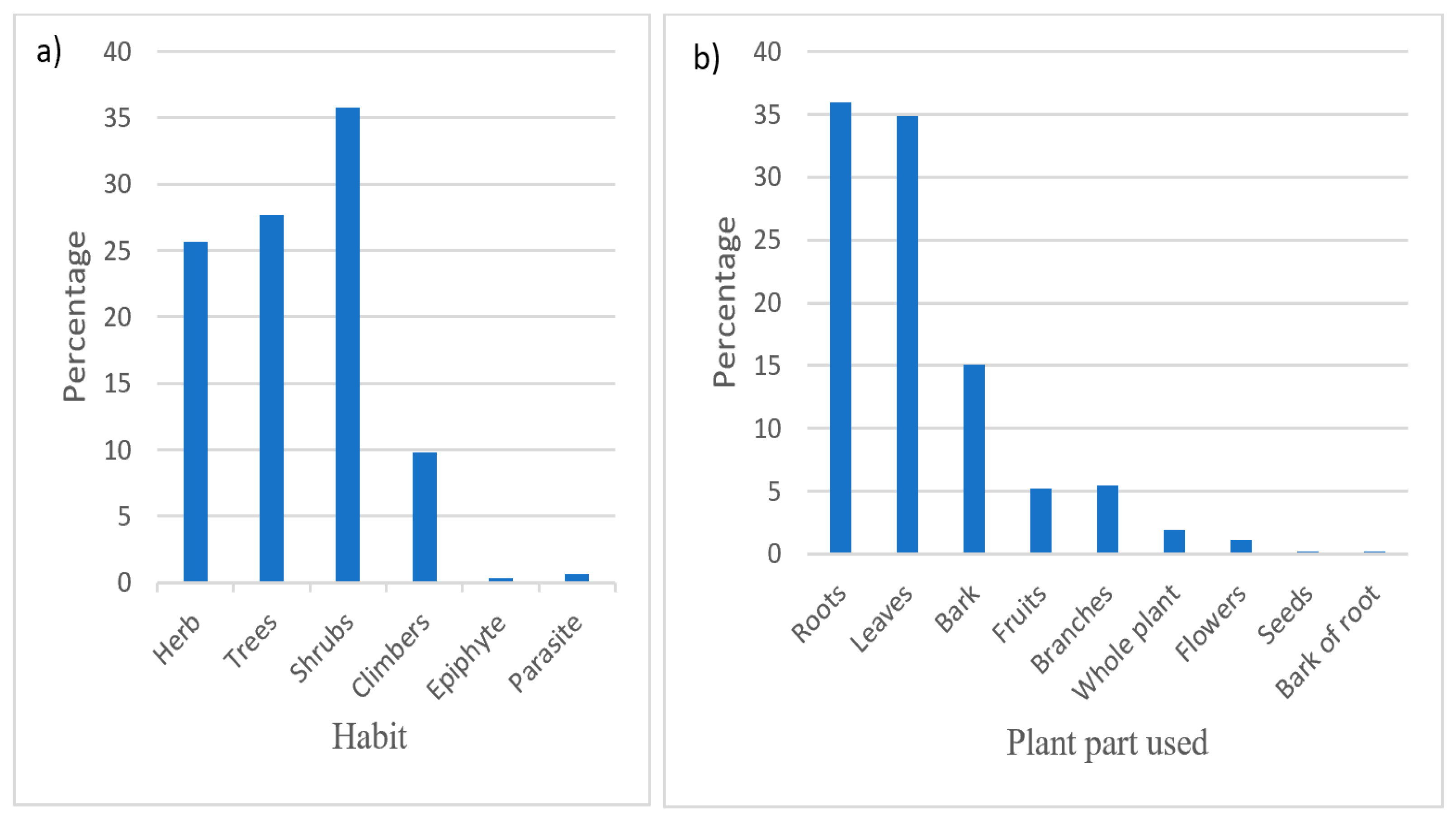 Plants 09 00331 g003