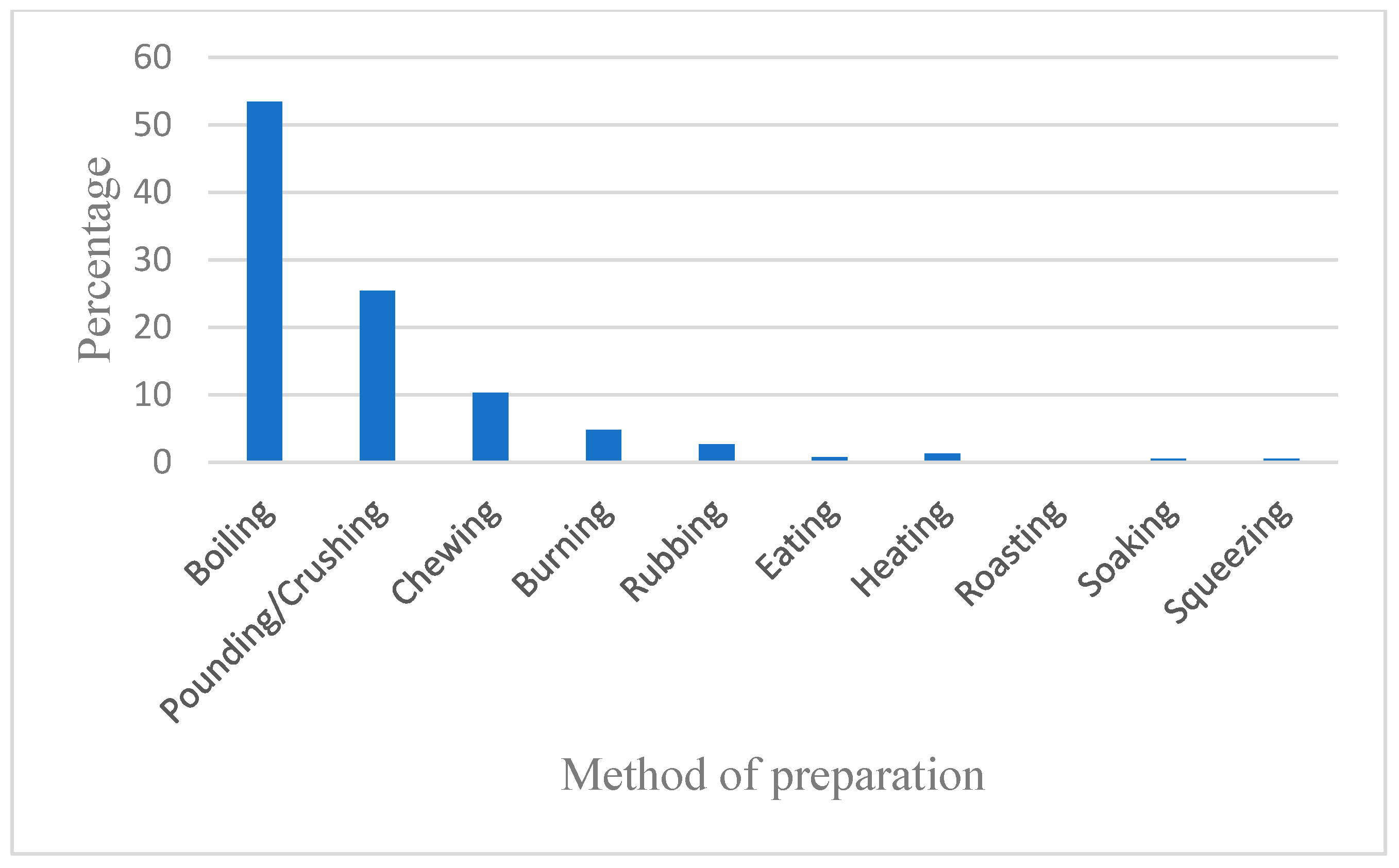 Plants 09 00331 g004