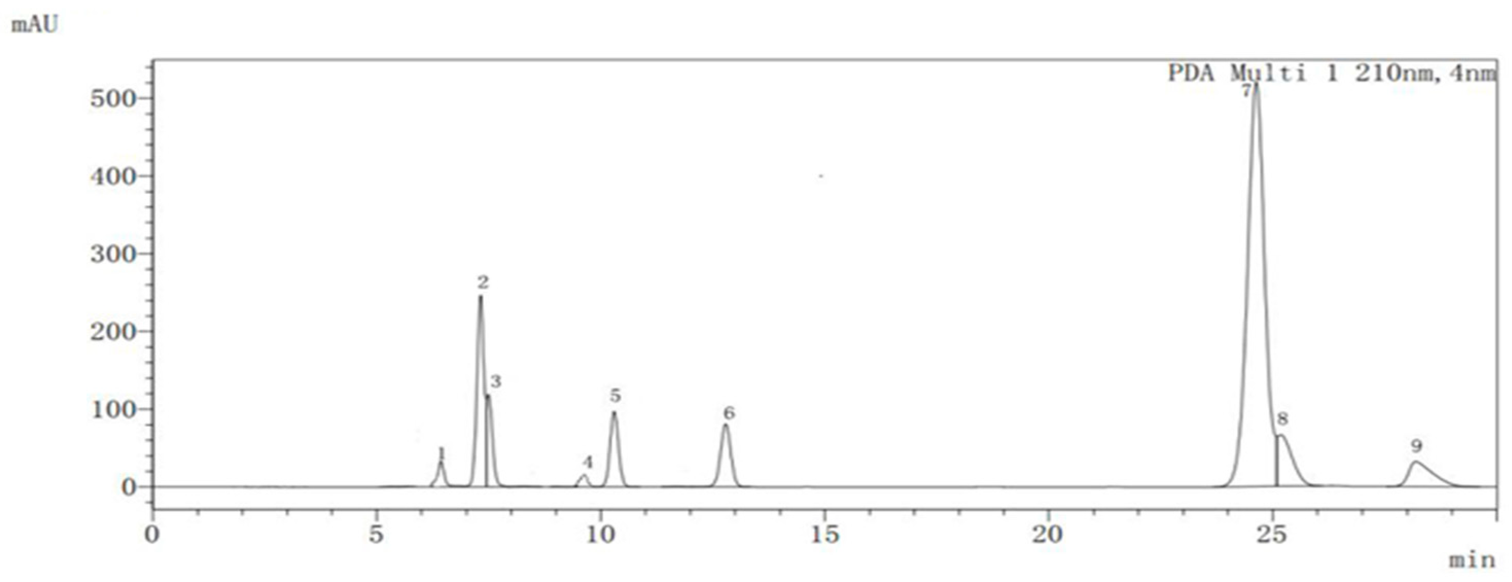 Plants 09 00332 g002