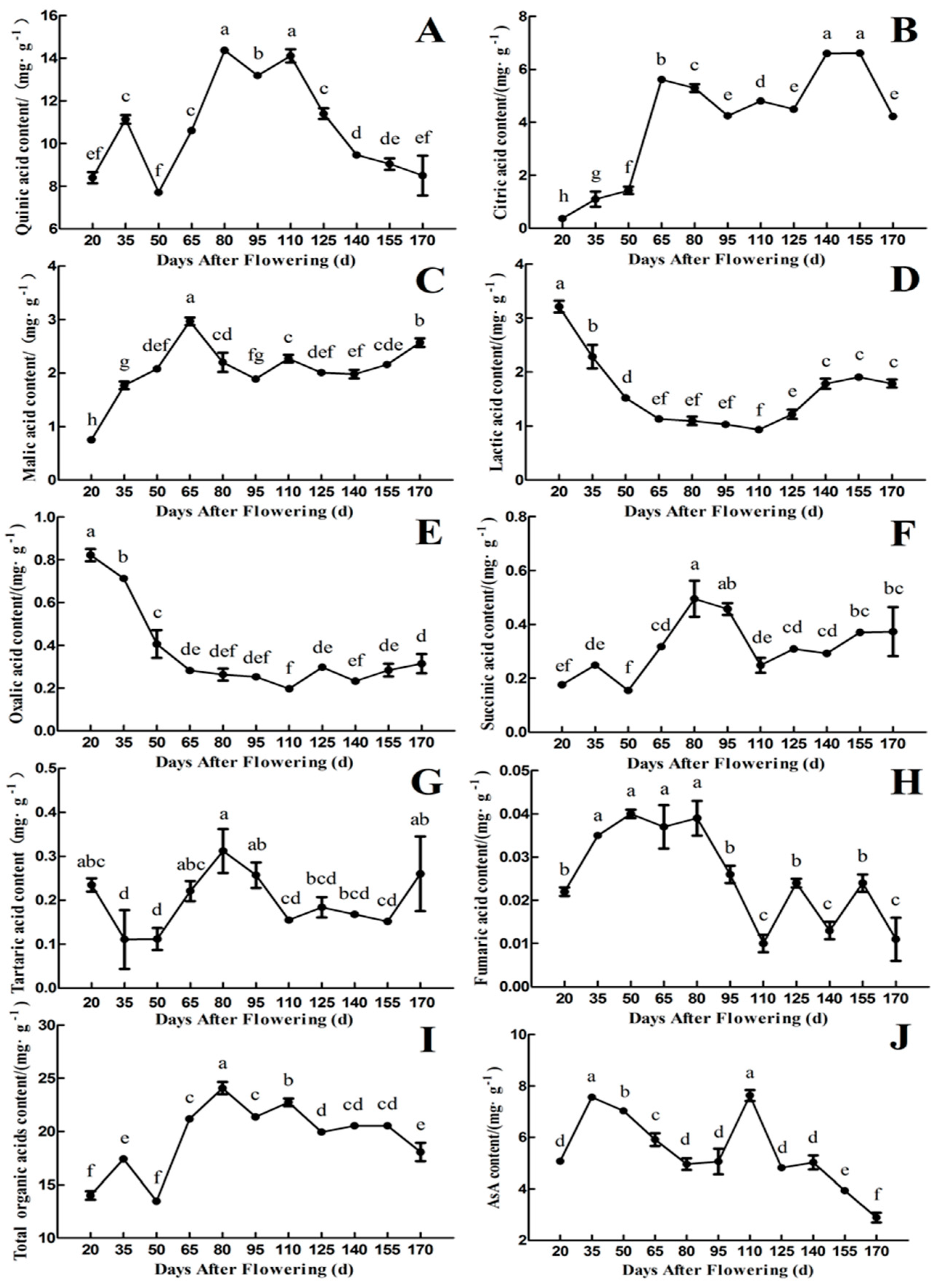 Plants 09 00332 g003