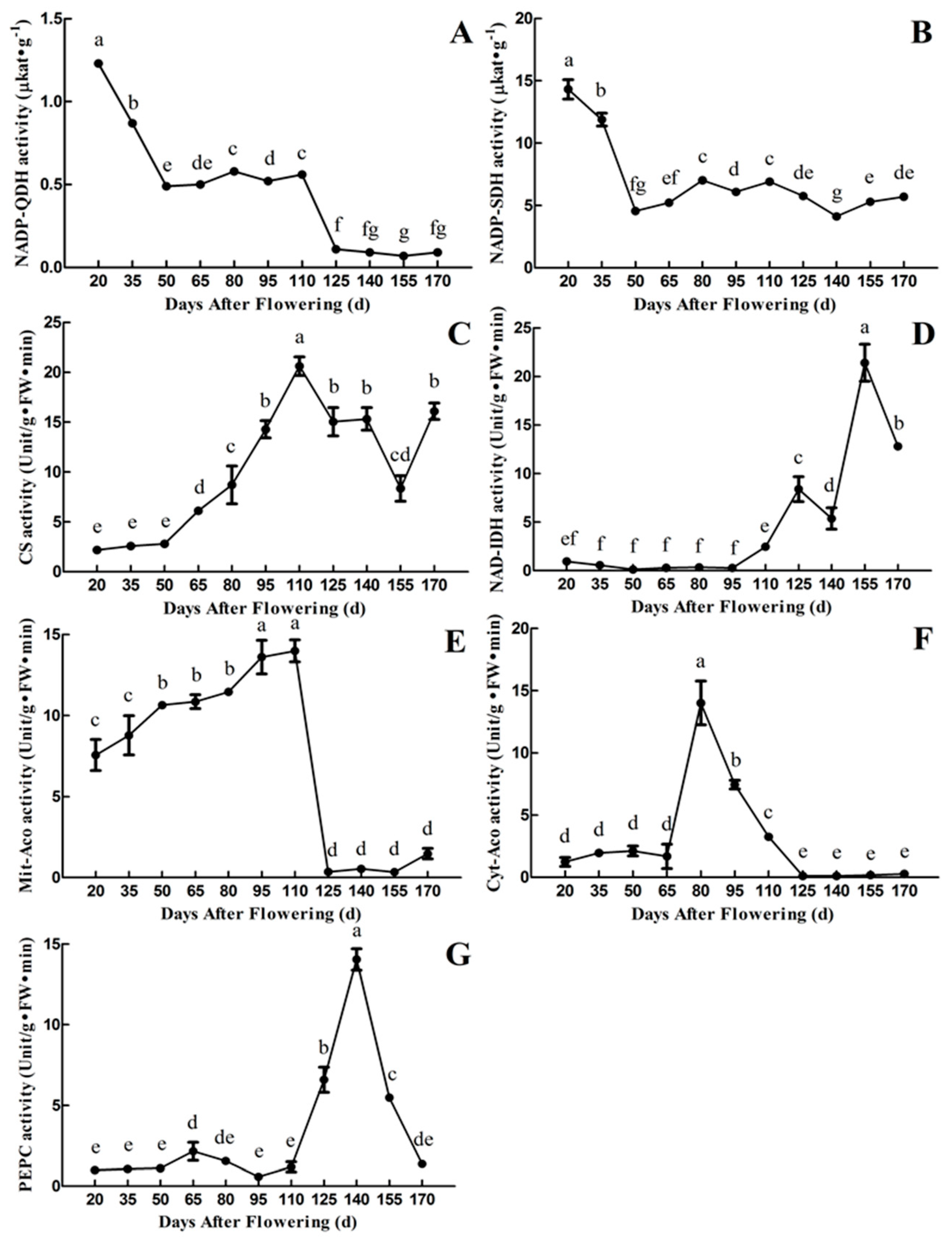 Plants 09 00332 g004