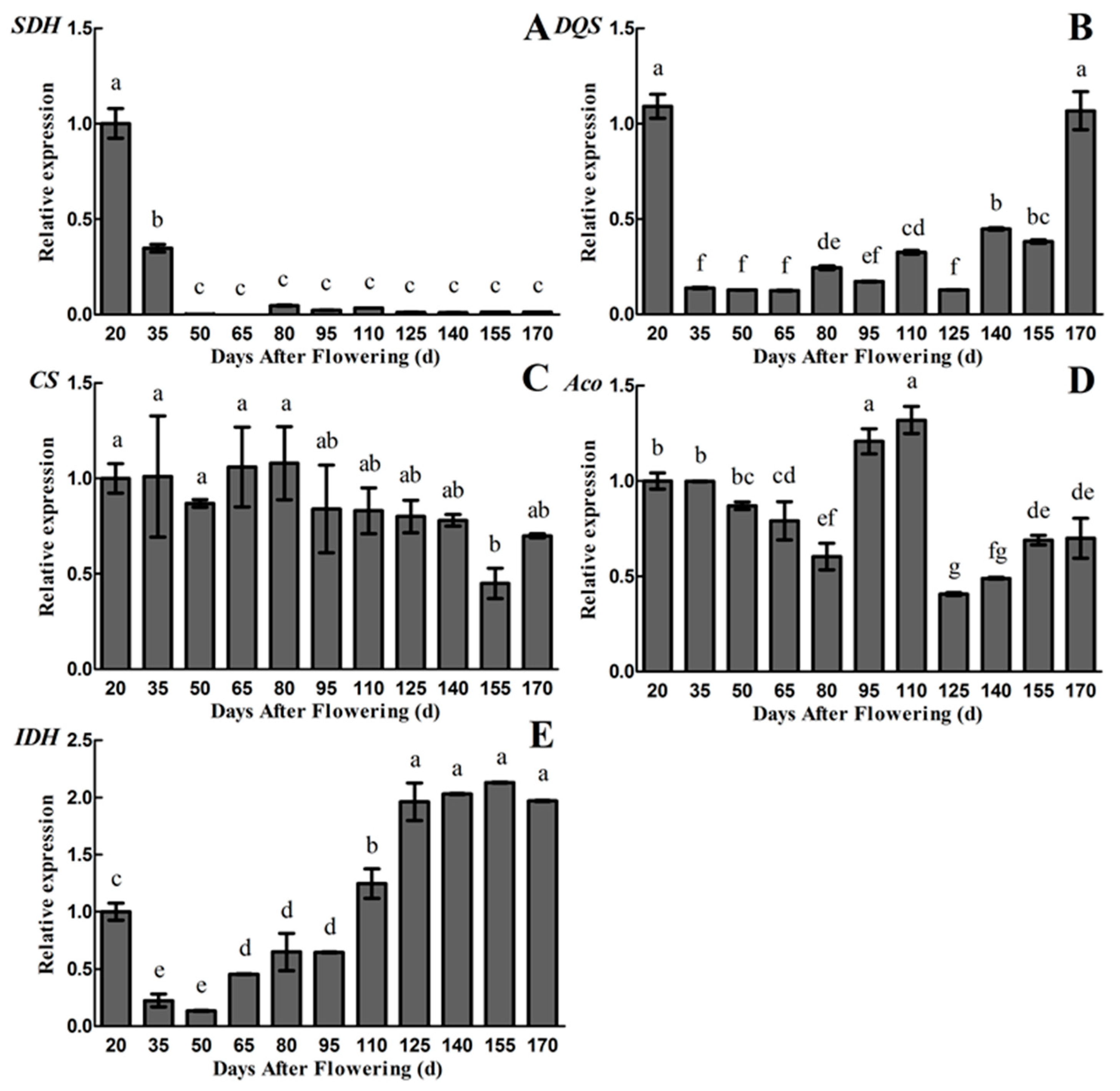 Plants 09 00332 g005