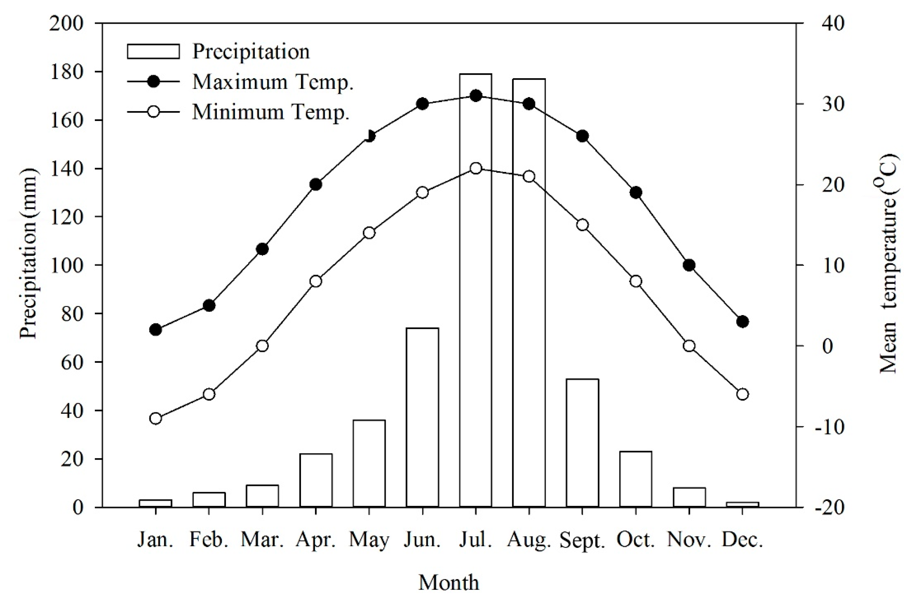 Plants 09 00333 g006