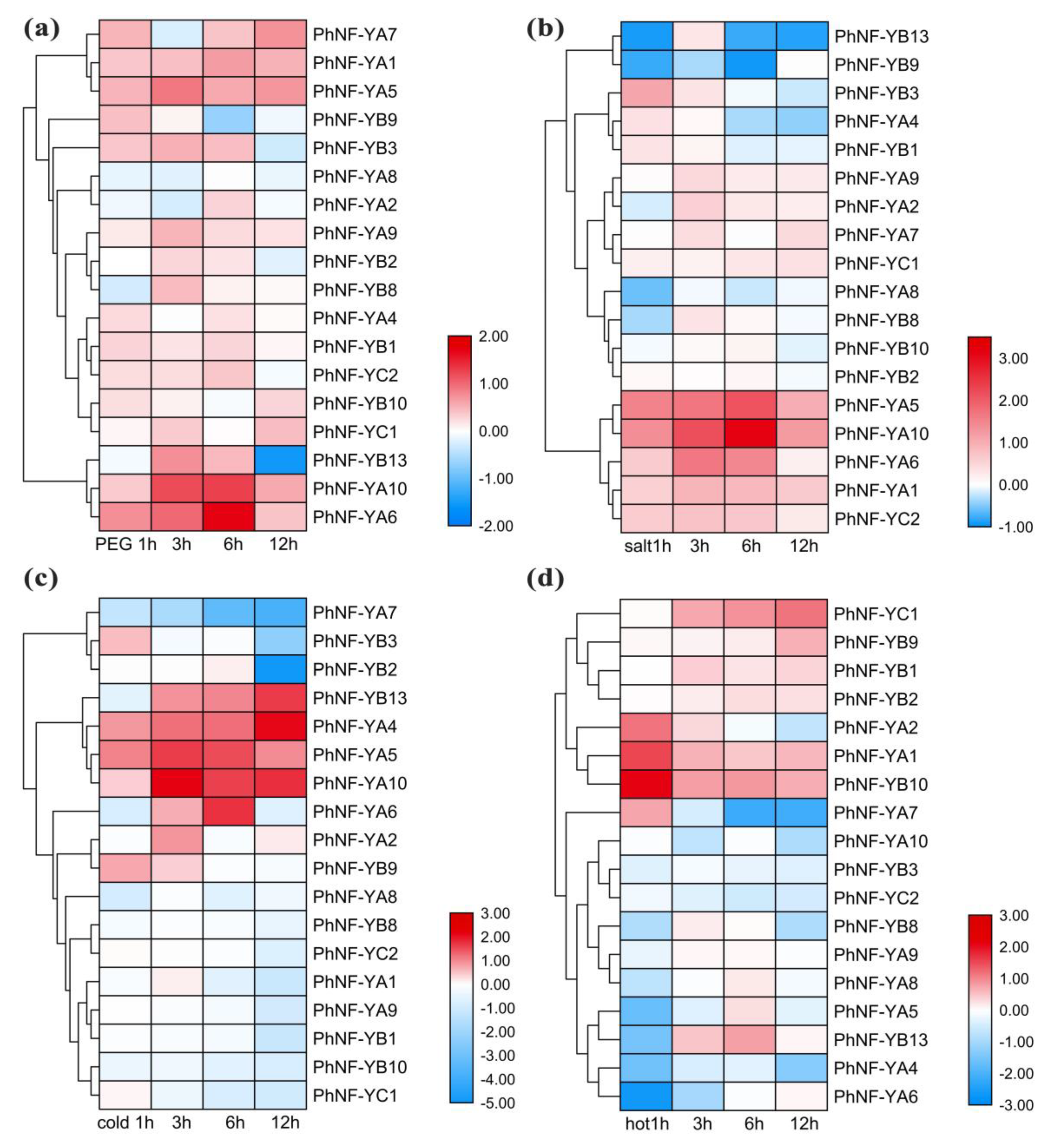 Plants 09 00336 g007