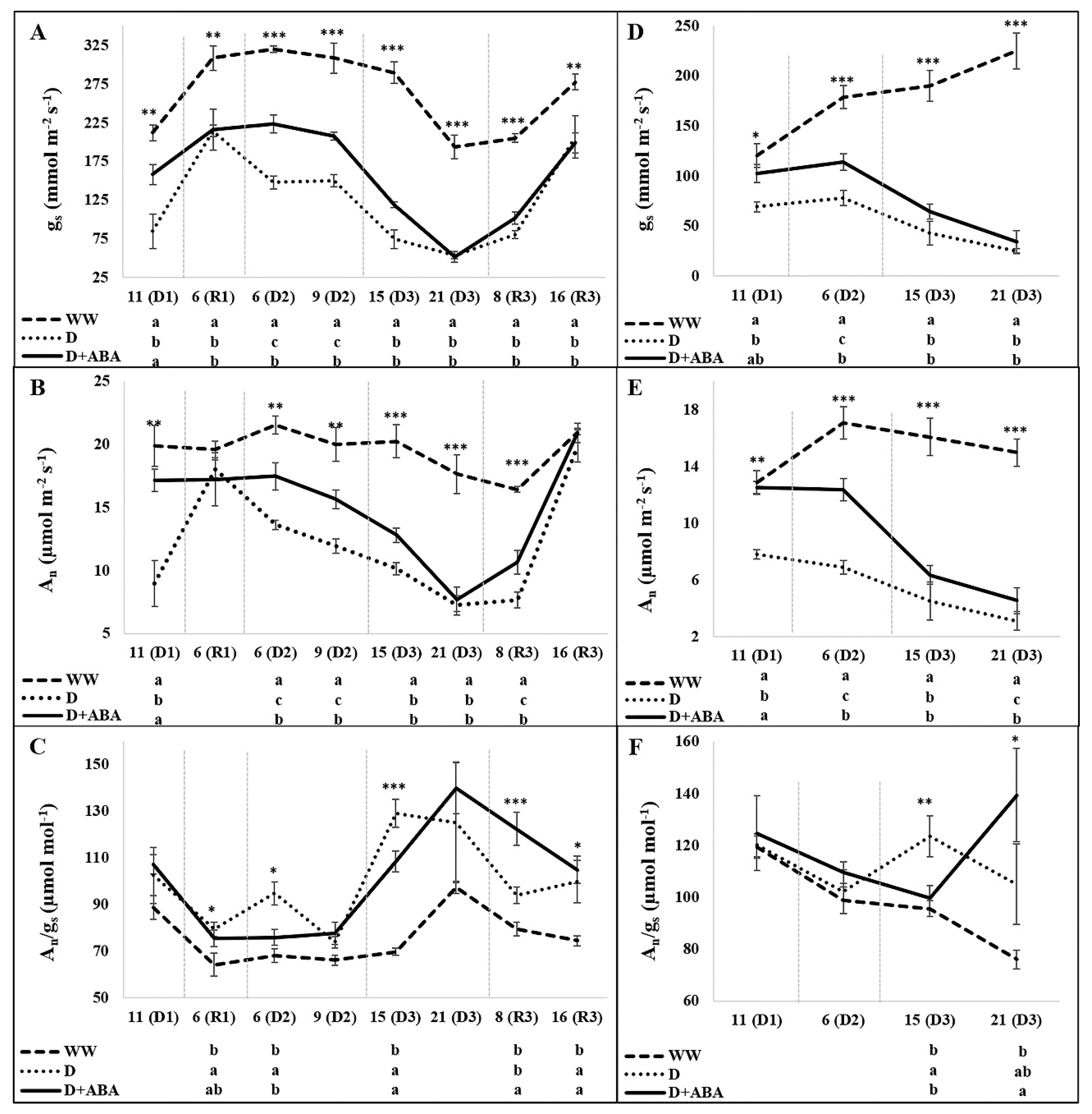 Plants 09 00341 g002